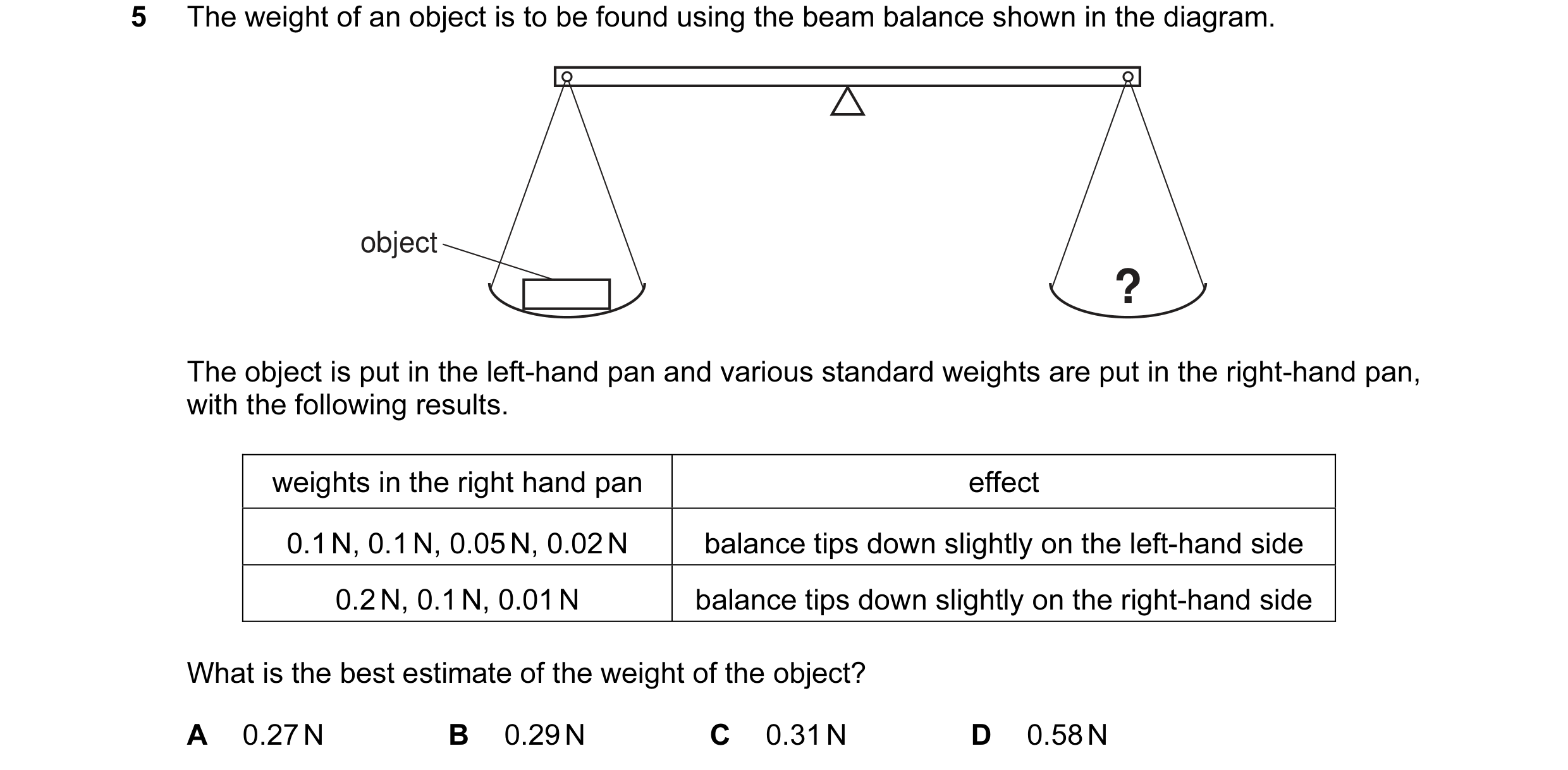 Question 14: The weight of an object is to be found using the beam balance shown in the diagram. object ? The object is put in the left-hand pan and var…