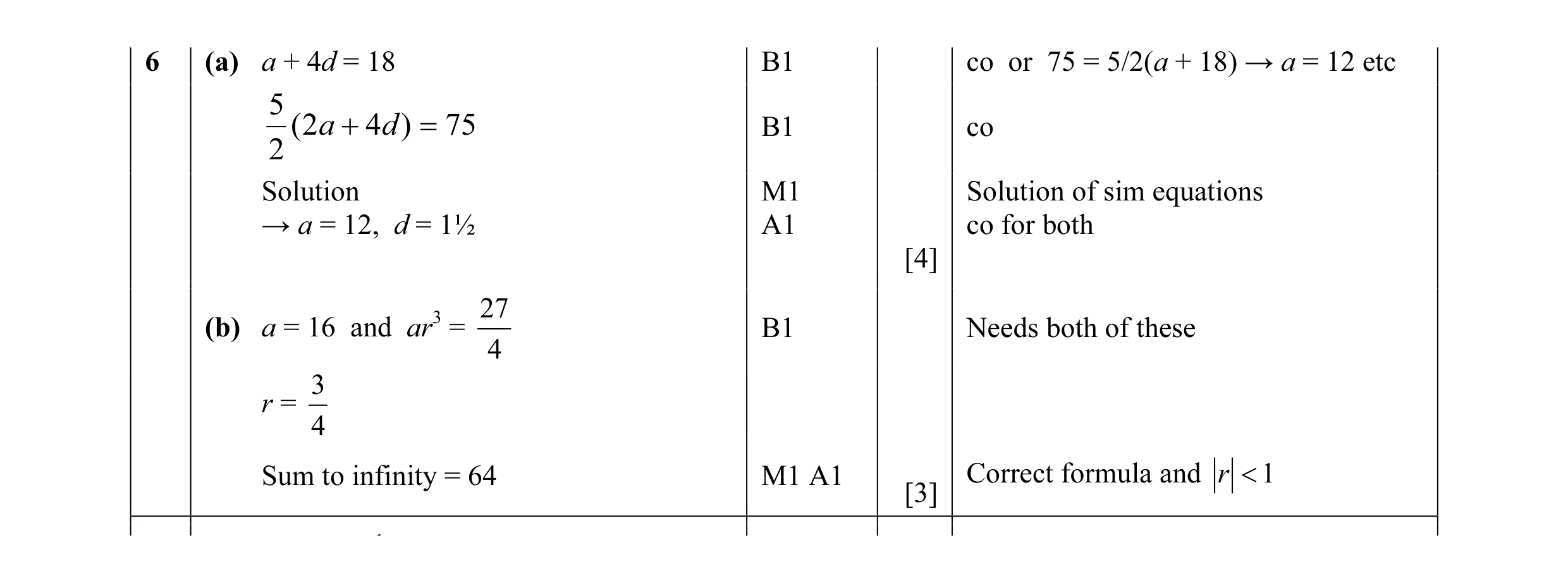 Mark scheme for question 4