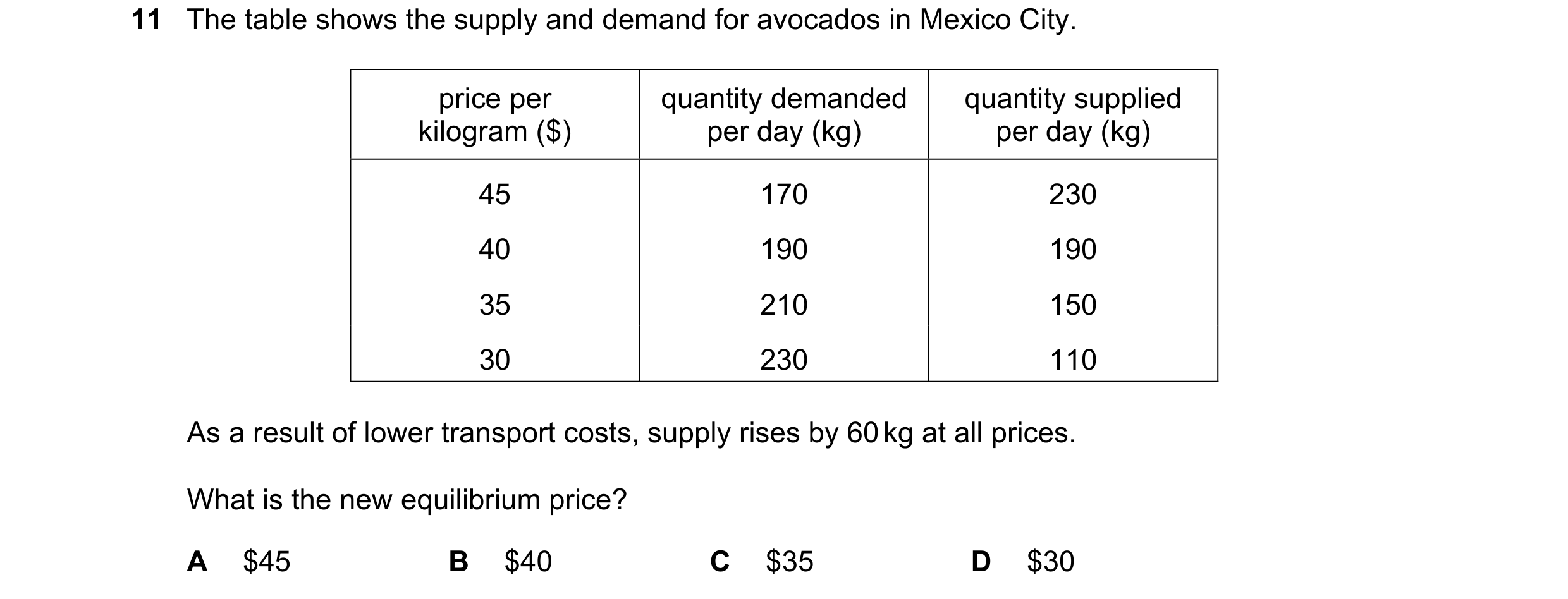 Question 242: The table shows the supply and demand for avocados in Mexico City. price per quantity demanded quantity supplied kilogram ($) per day (kg) …