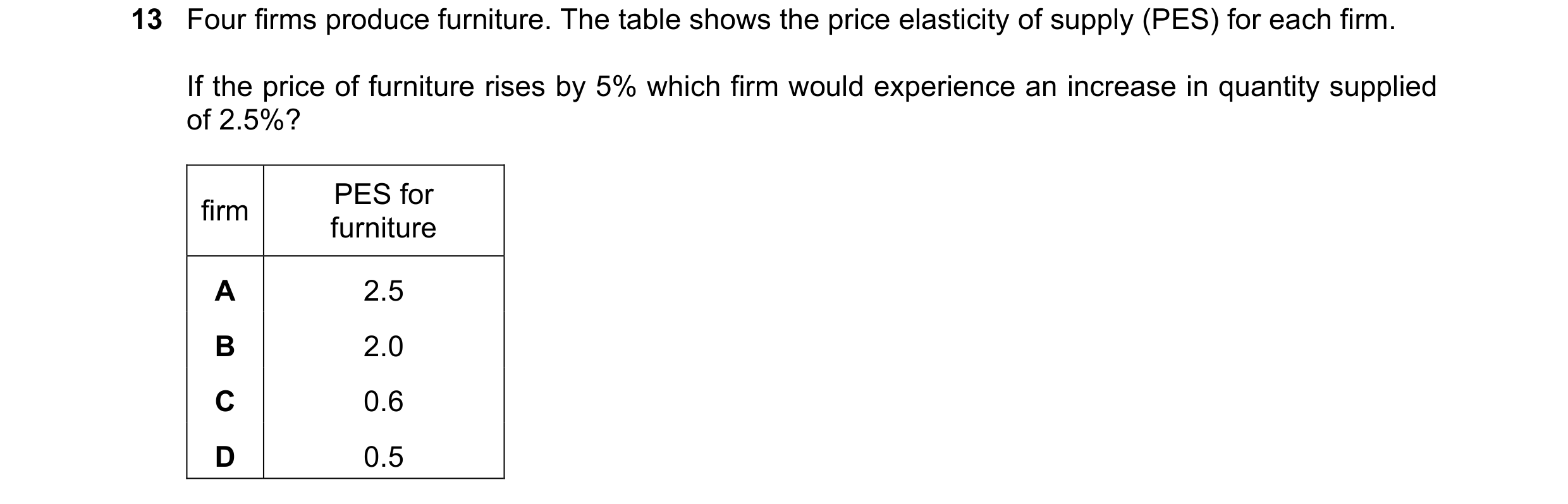 Question 92: Four firms produce furniture. The table shows the price elasticity of supply (PES) for each firm. If the price of furniture rises by 5% whi…