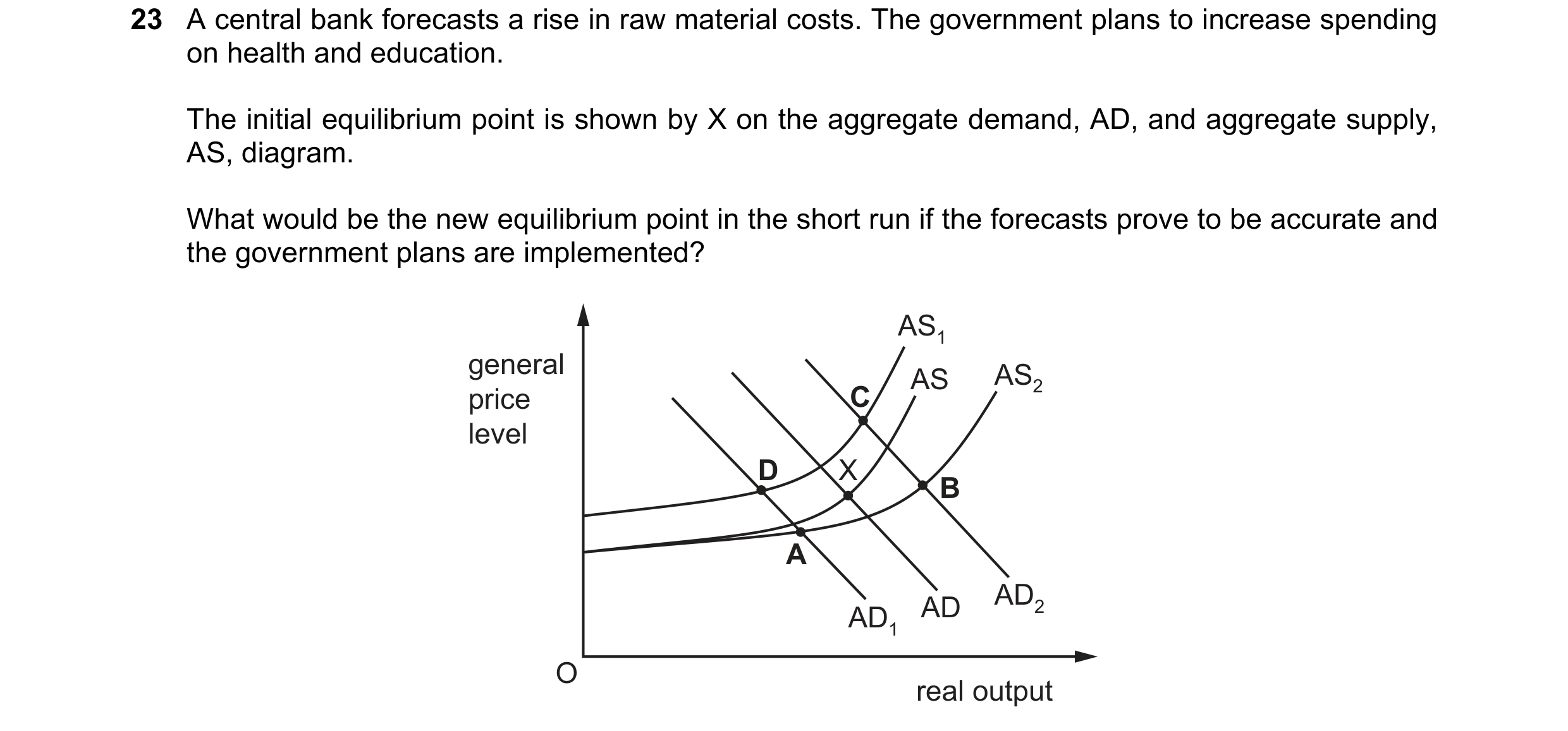 Question 76: A central bank forecasts a rise in raw material costs. The government plans to increase spending on health and education. The initial equil…