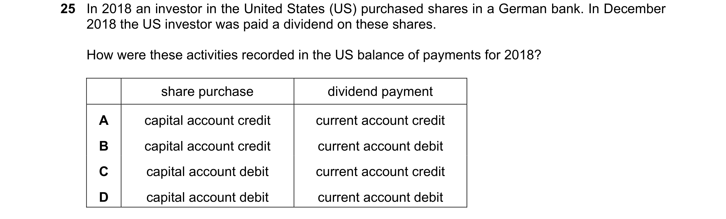 Question 178: In 2018 an investor in the United States (US) purchased shares in a German bank. In December 2018 the US investor was paid a dividend on th…