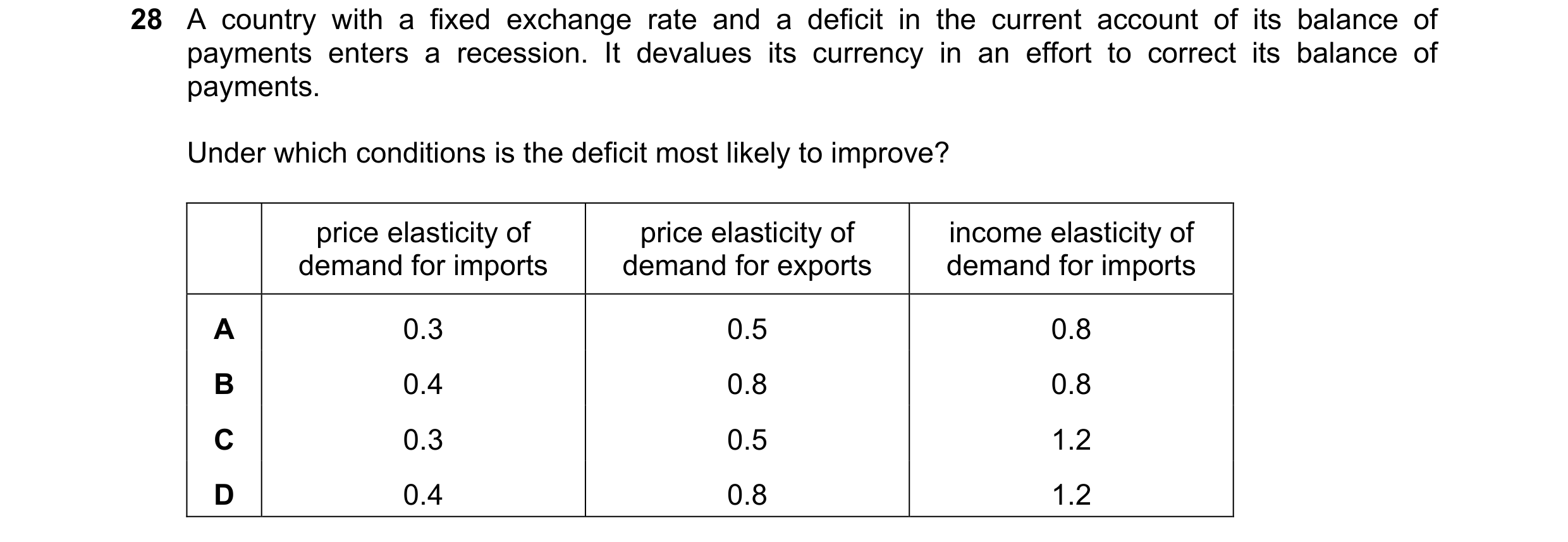Question 190: A country with a fixed exchange rate and a deficit in the current account of its balance of payments enters a recession. It devalues its cu…
