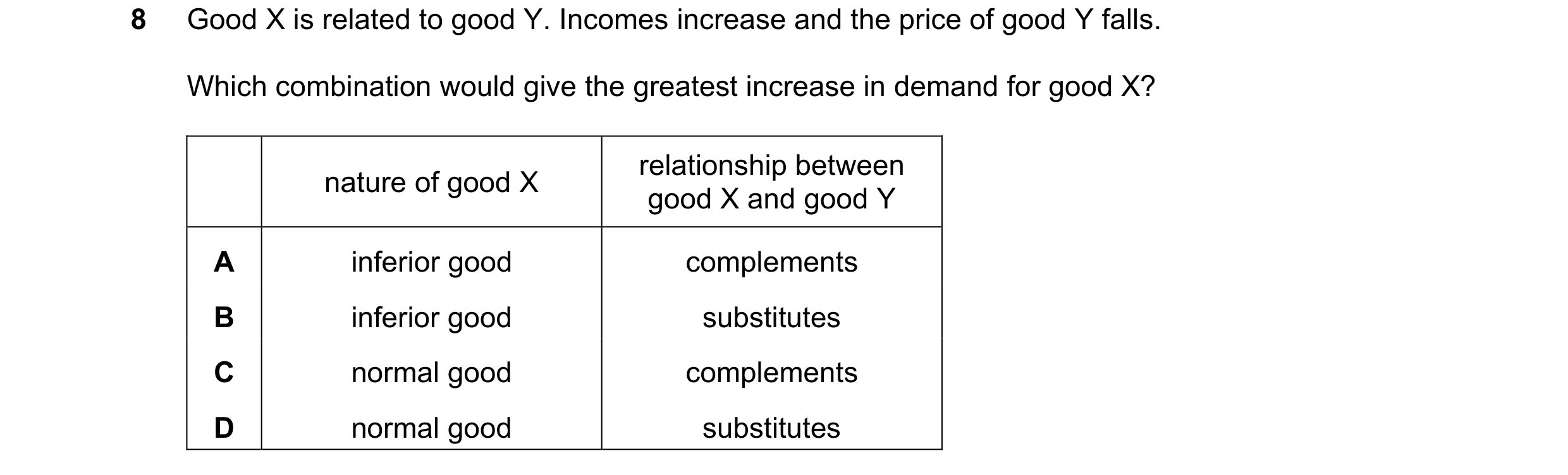 Question 198: Good X is related to good Y. Incomes increase and the price of good Y falls. Which combination would give the greatest increase in demand f…