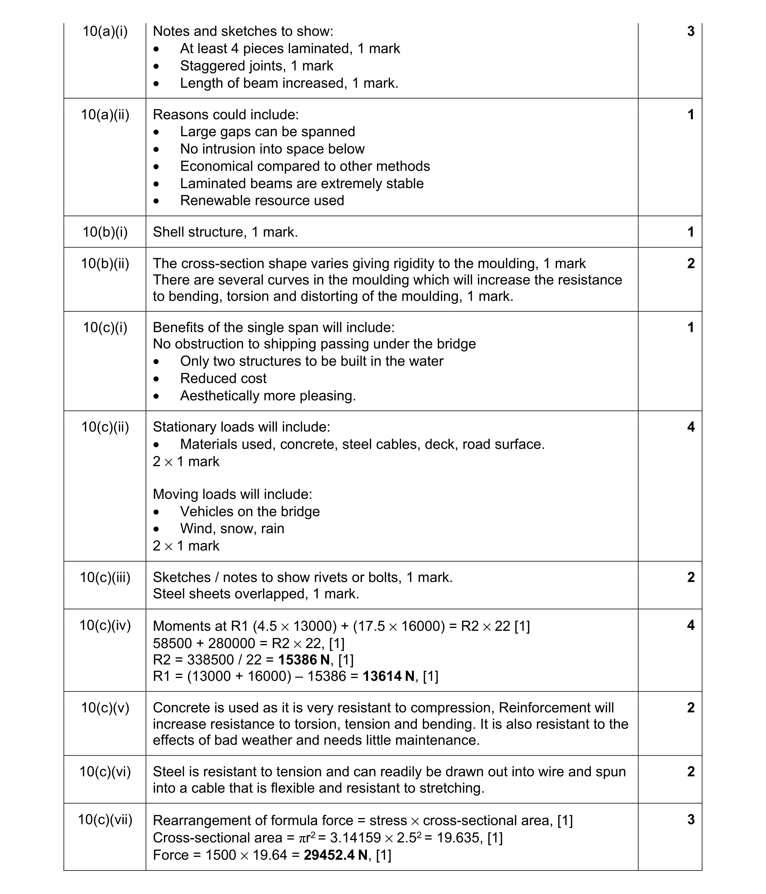 Mark scheme for question 69