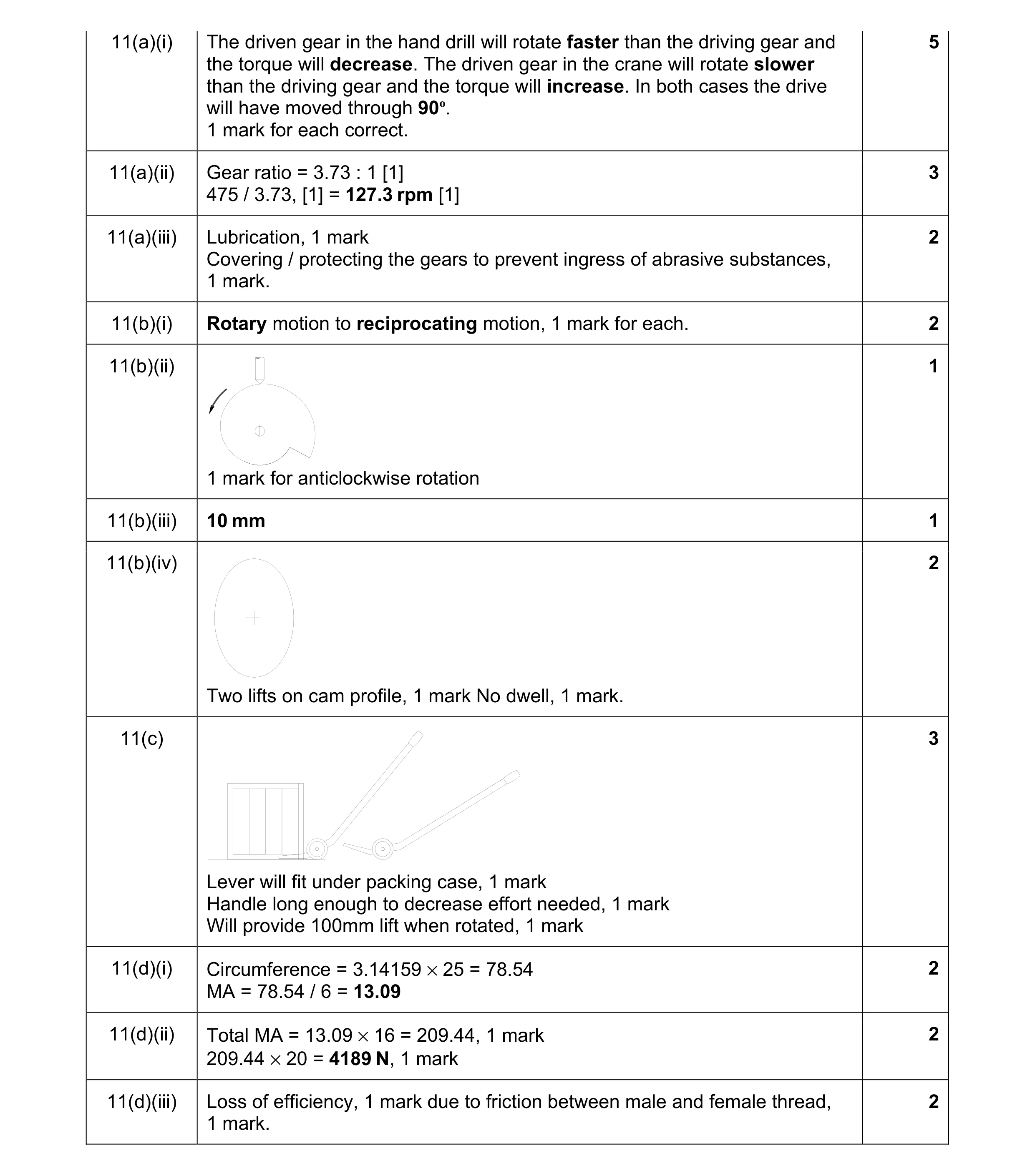 Mark scheme for question 70