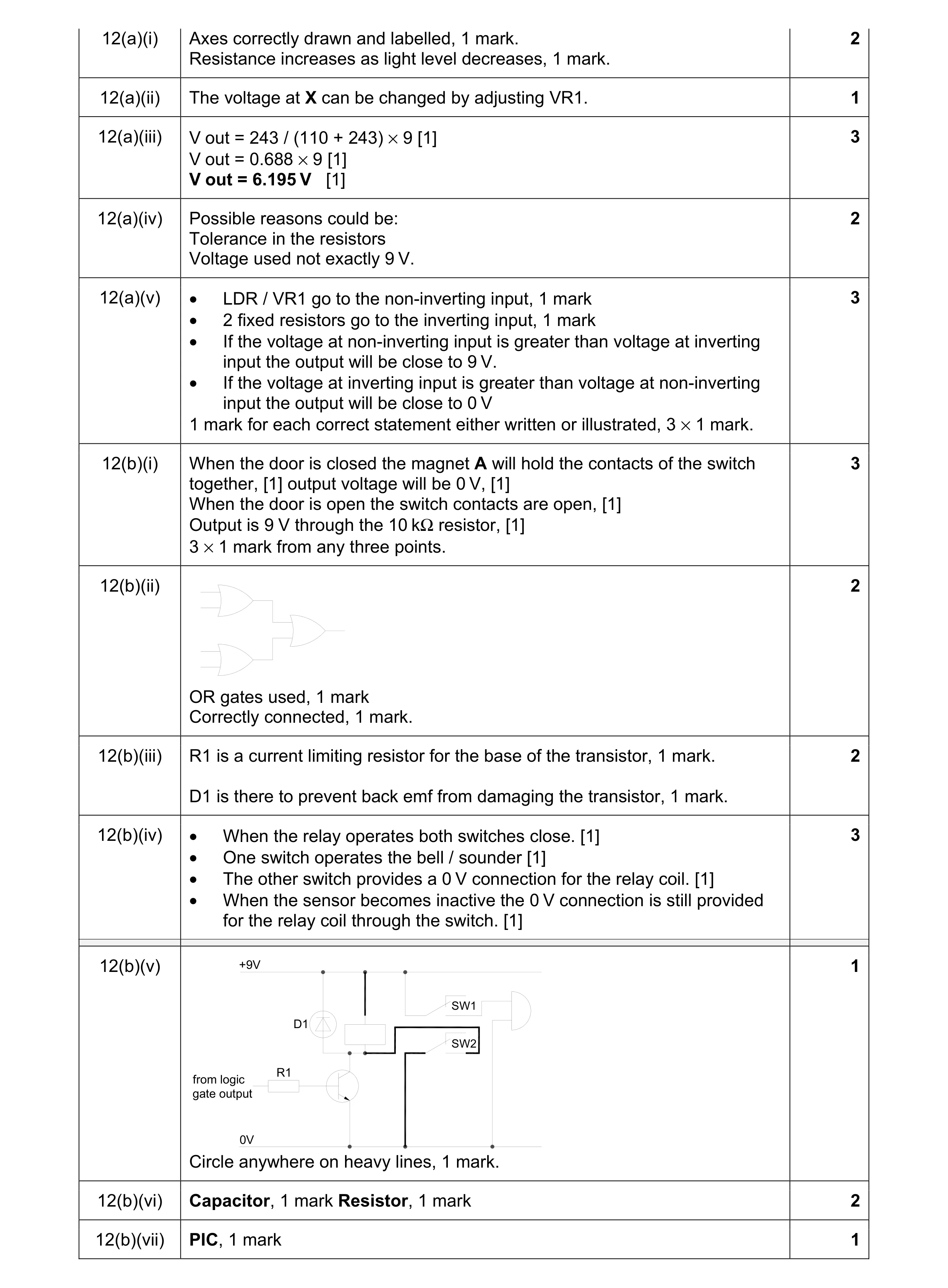 Mark scheme for question 75
