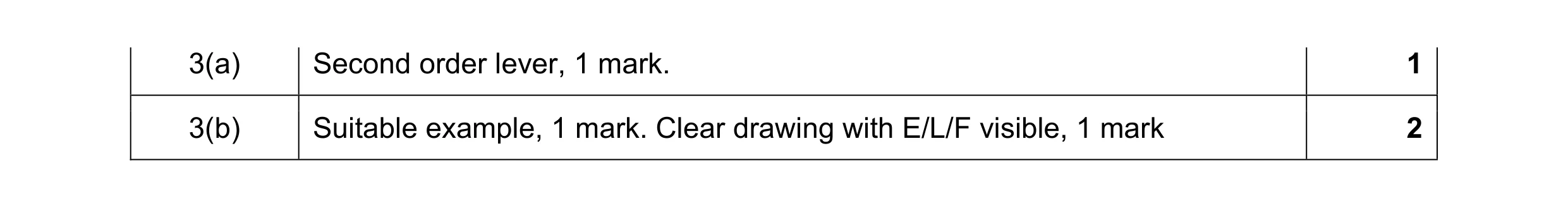 Mark scheme for question 66