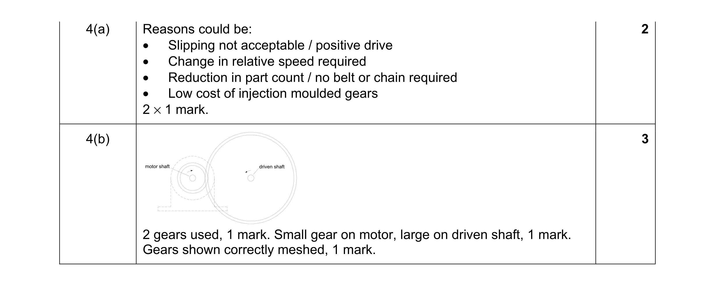 Mark scheme for question 67