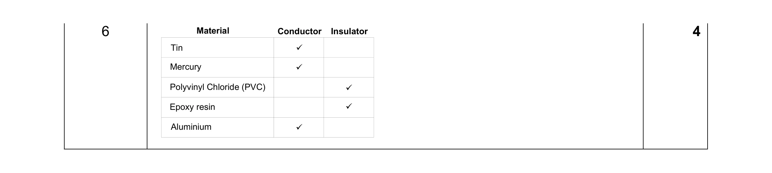 Mark scheme for question 72