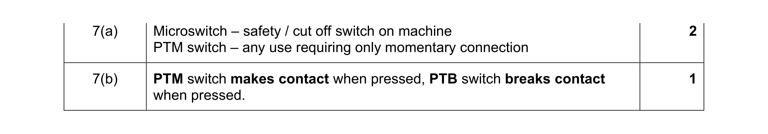 Mark scheme for question 73