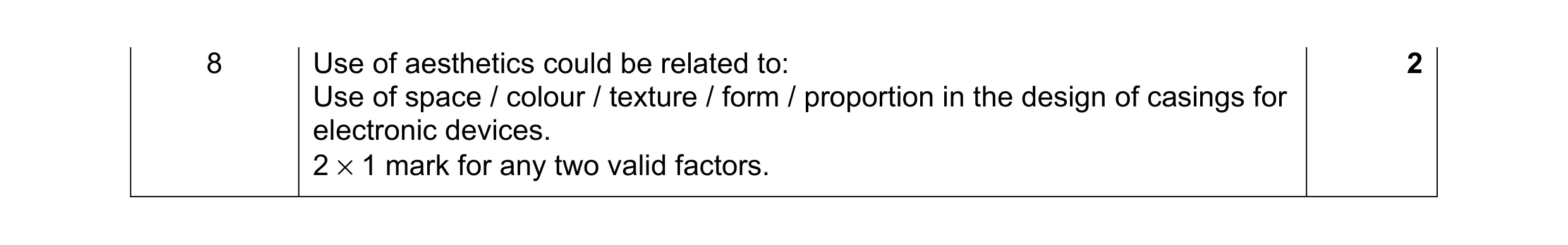 Mark scheme for question 74