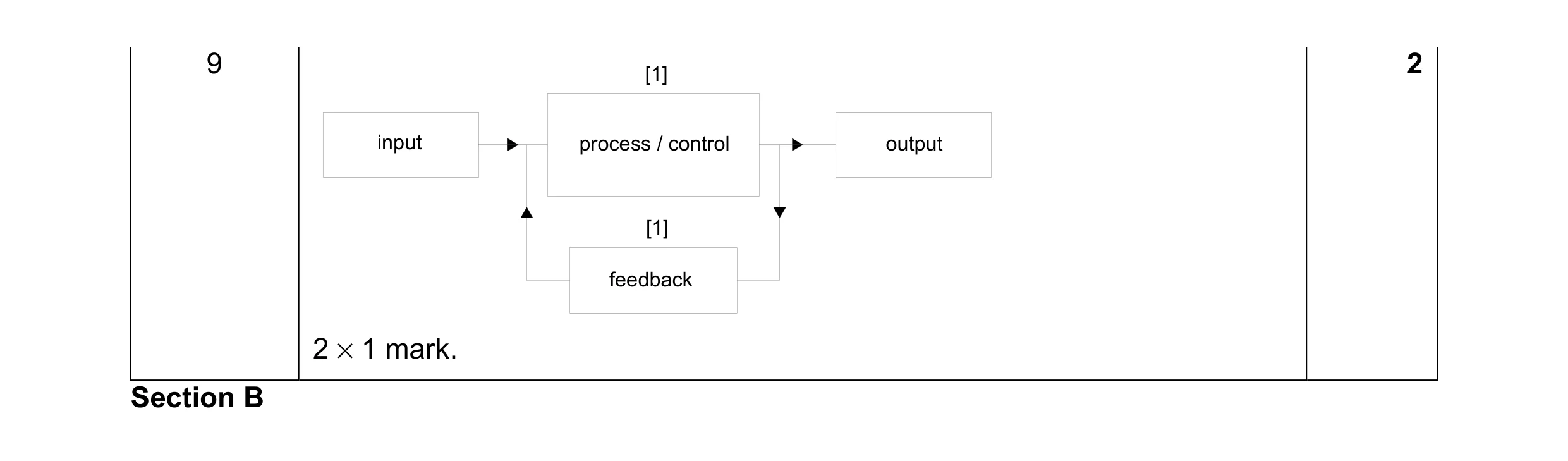 Mark scheme for question 14