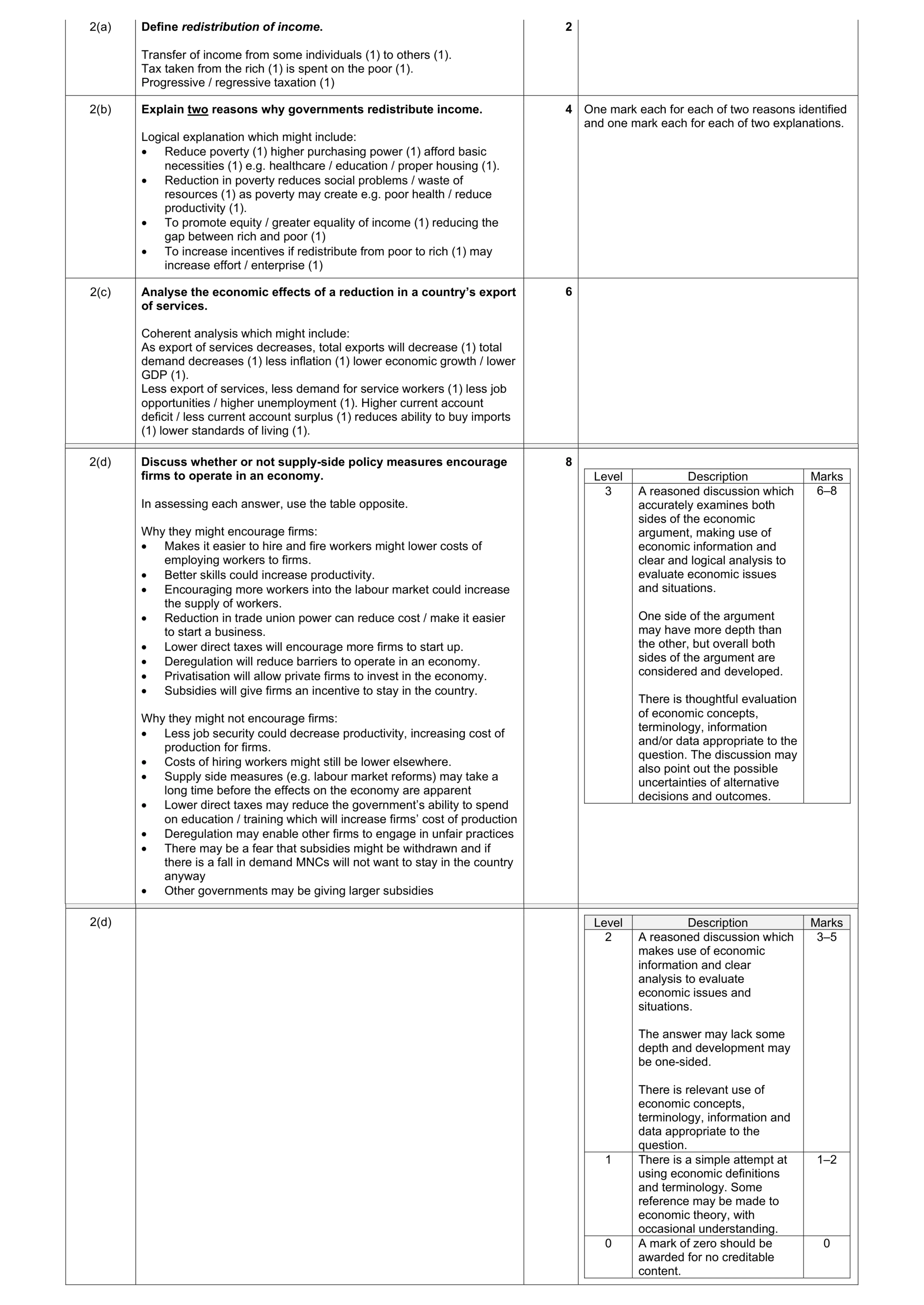 Mark scheme for question 29