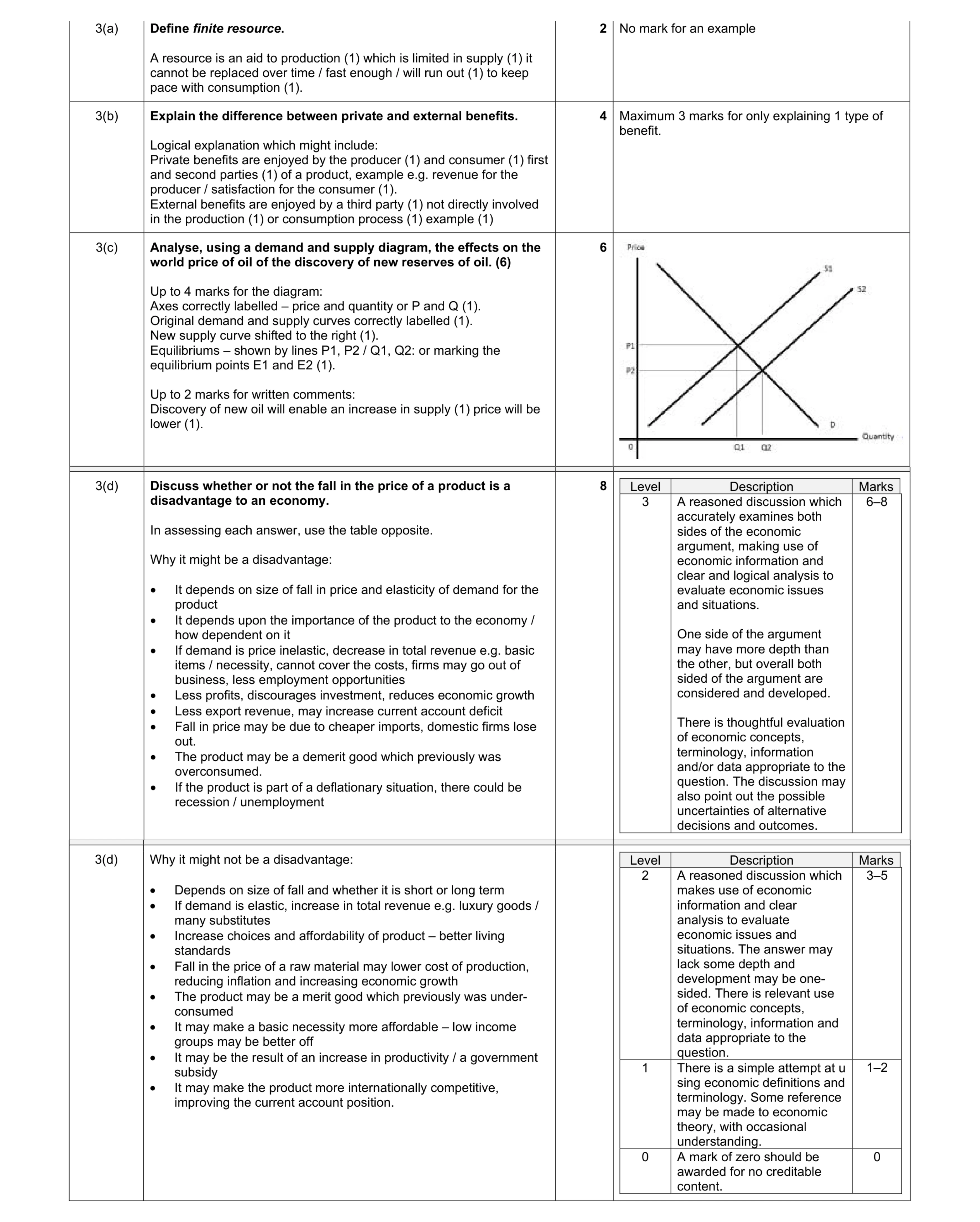 Mark scheme for question 33