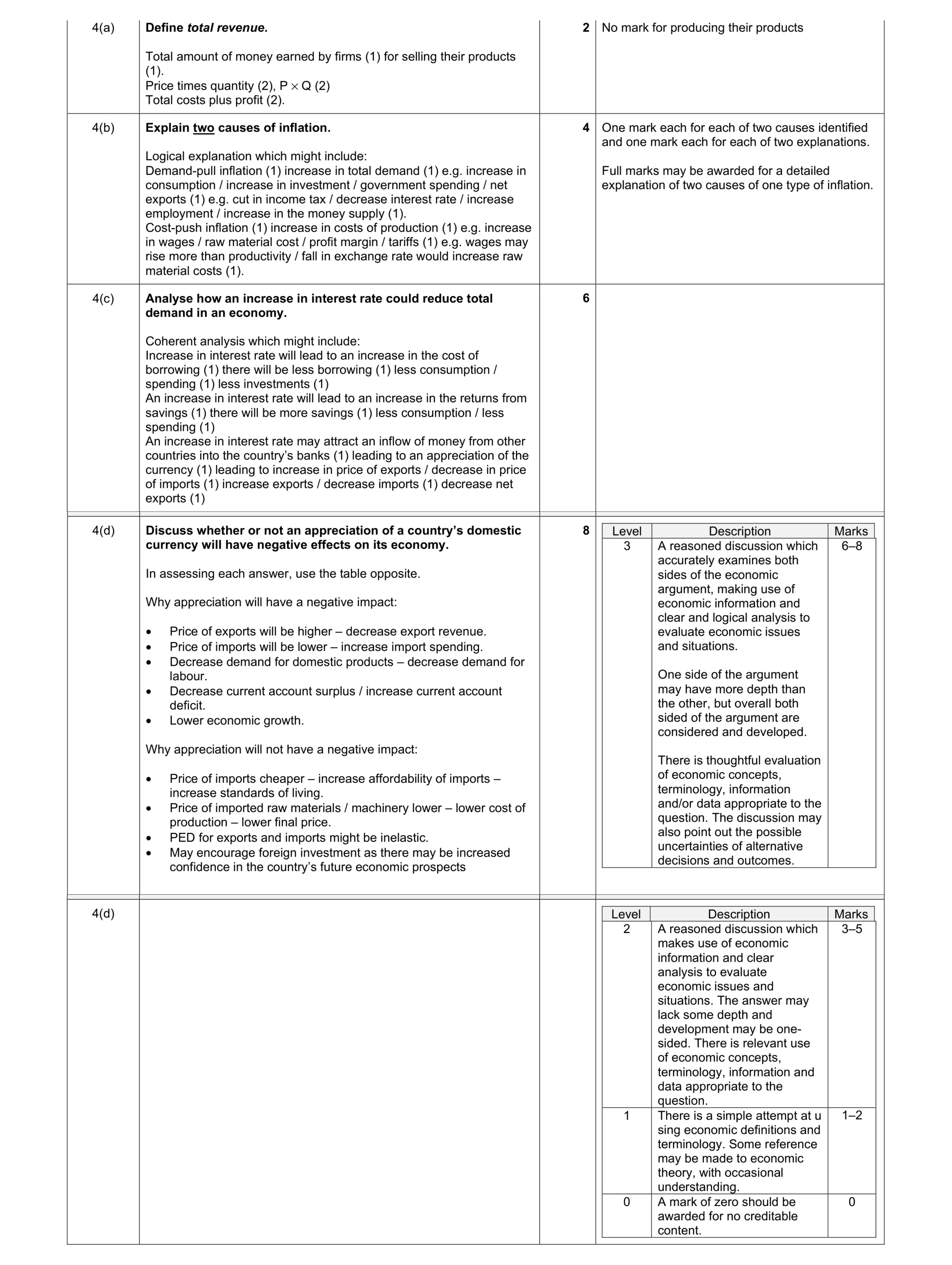 Mark scheme for question 32