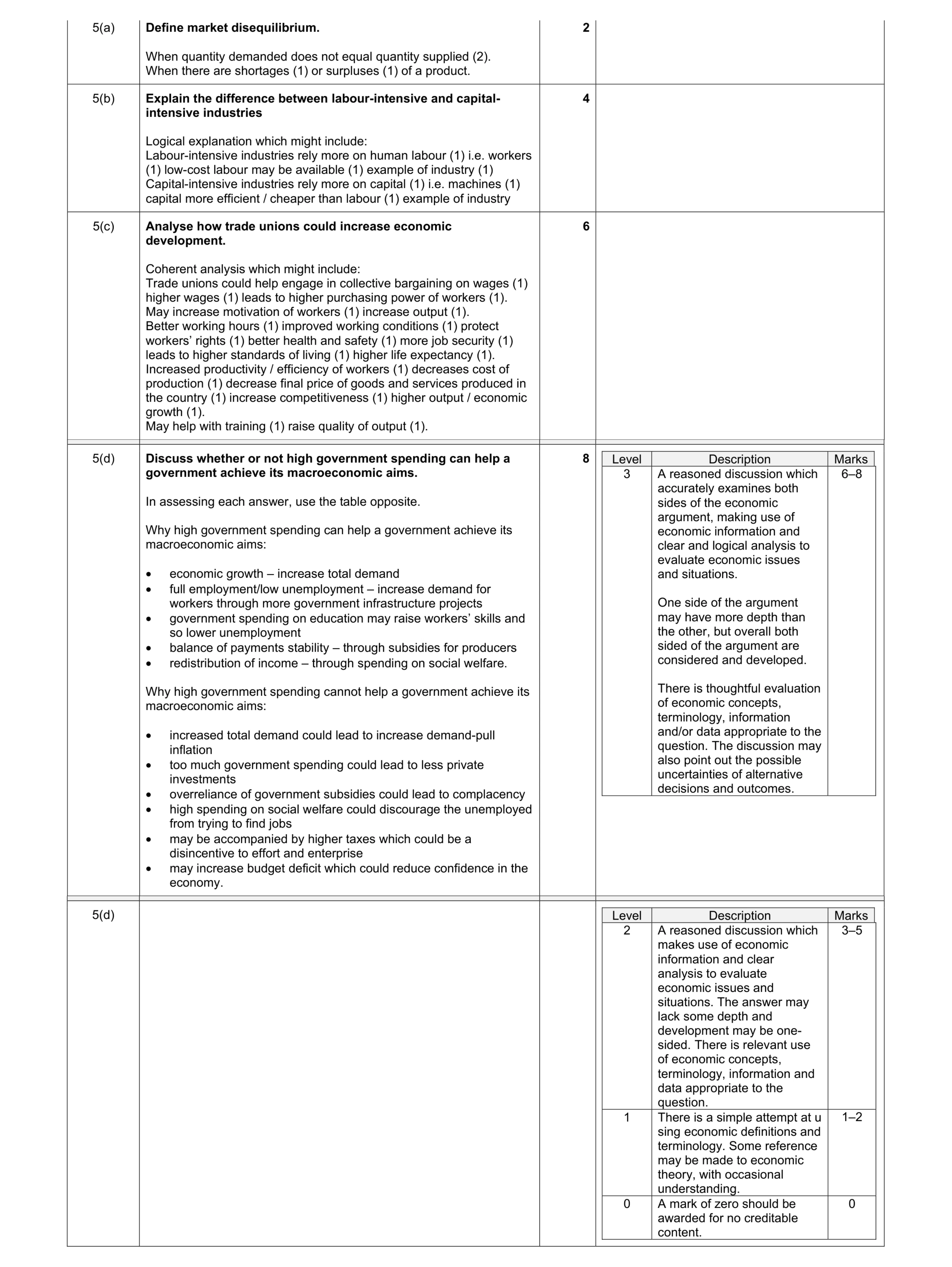 Mark scheme for question 9