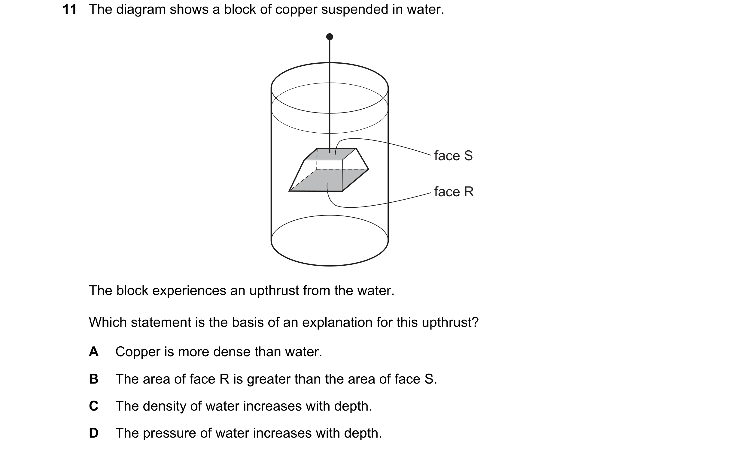 Question 87: The diagram shows a block of copper suspended in water. face S face R The block experiences an upthrust from the water. Which statement is …