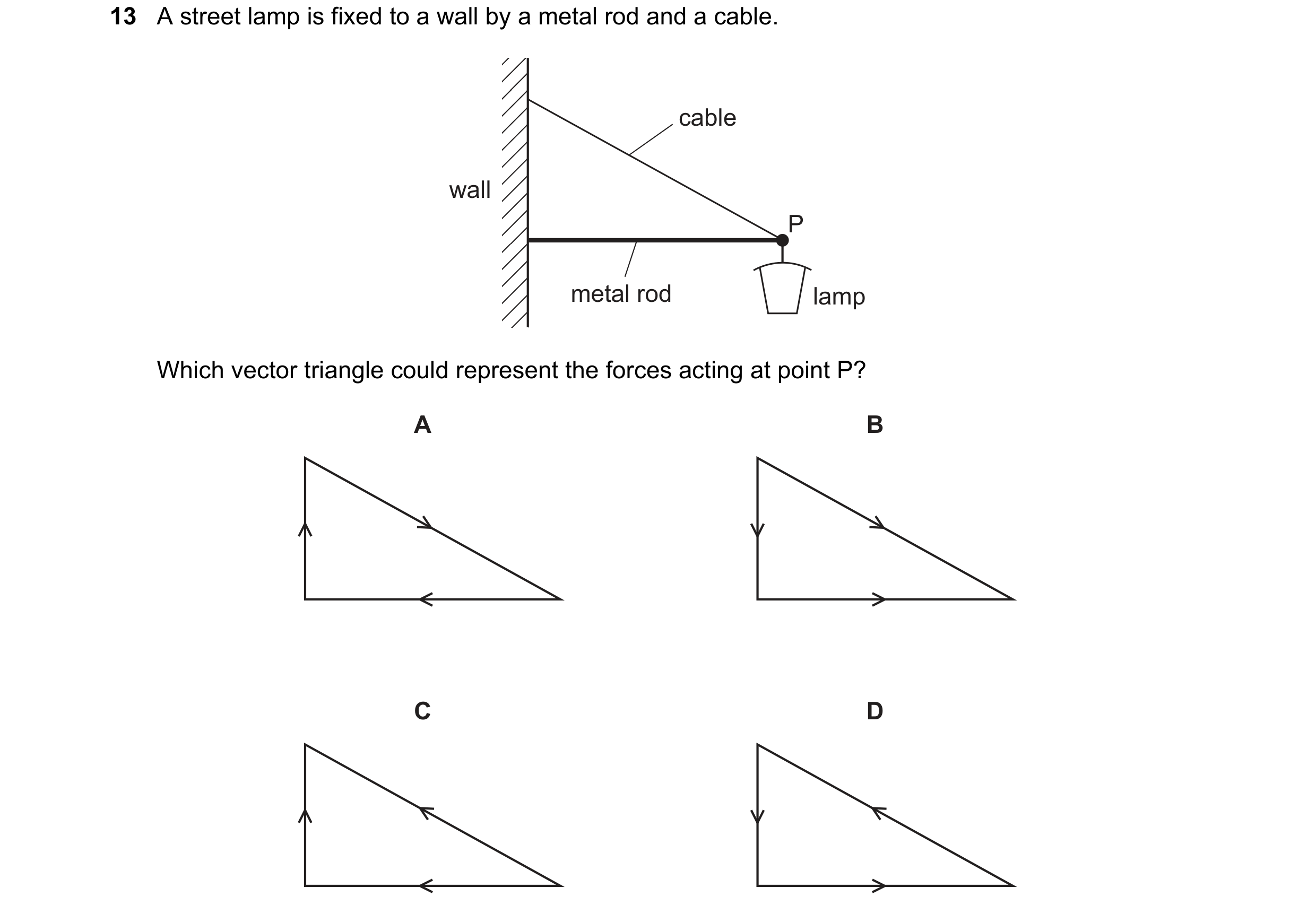 Question 79: A street lamp is fixed to a wall by a metal rod and a cable. cable wall P metal rod lamp Which vector triangle could represent the forces a…