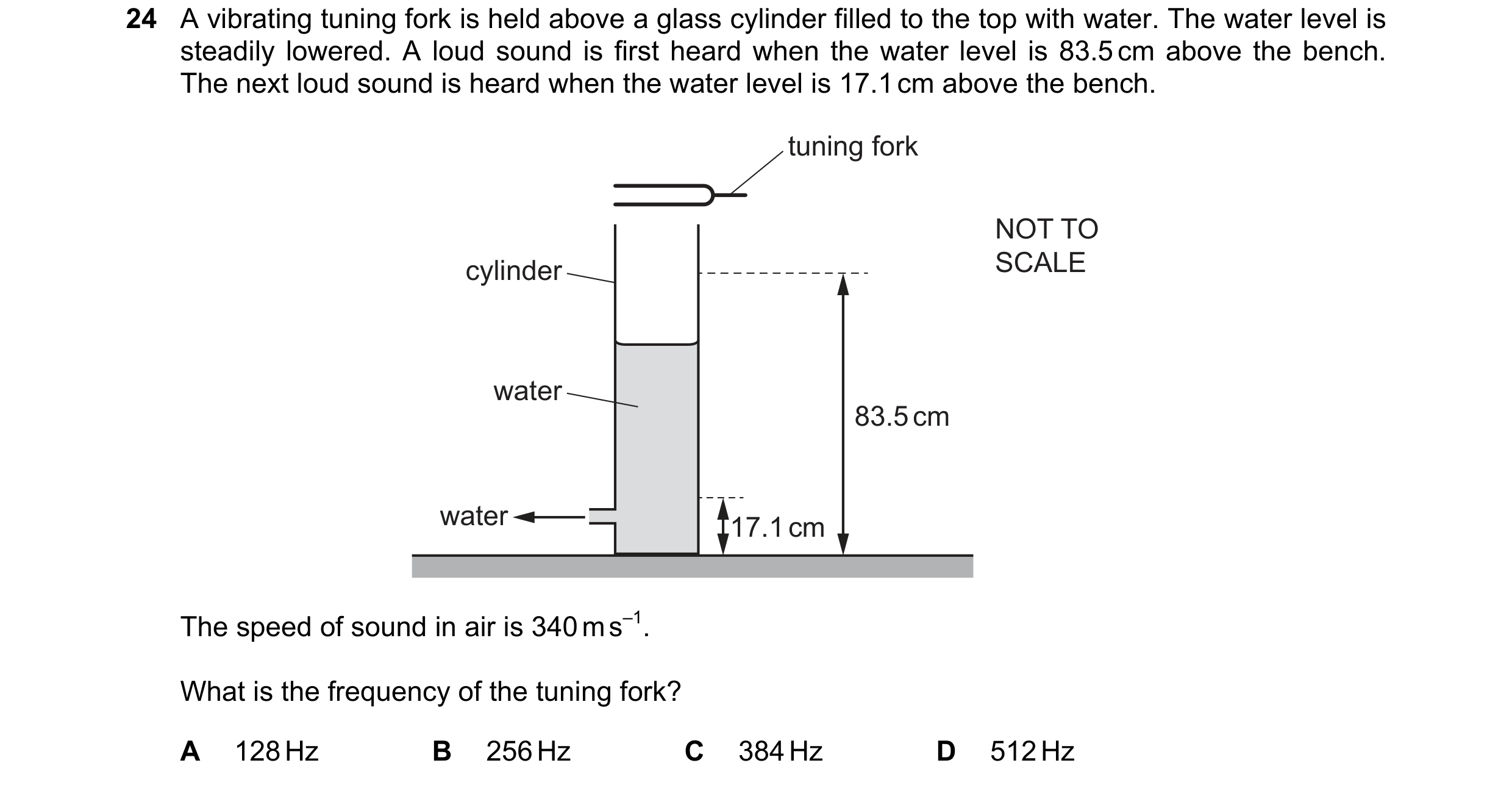 Question 62: A vibrating tuning fork is held above a glass cylinder filled to the top with water. The water level is steadily lowered. A loud sound is f…