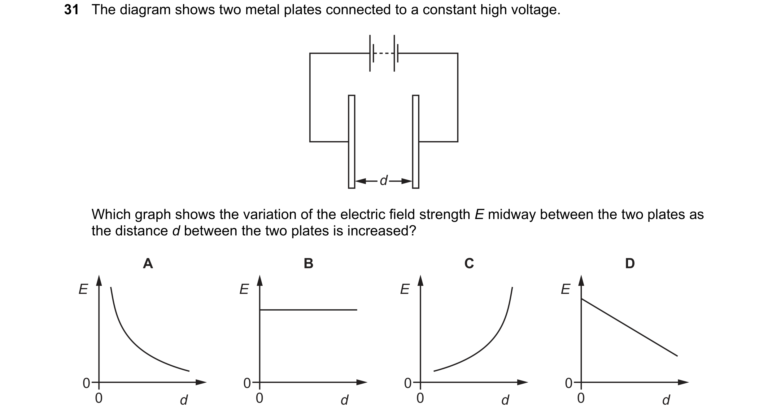 Question 95: The diagram shows two metal plates connected to a constant high voltage. d Which graph shows the variation of the electric field strength E…