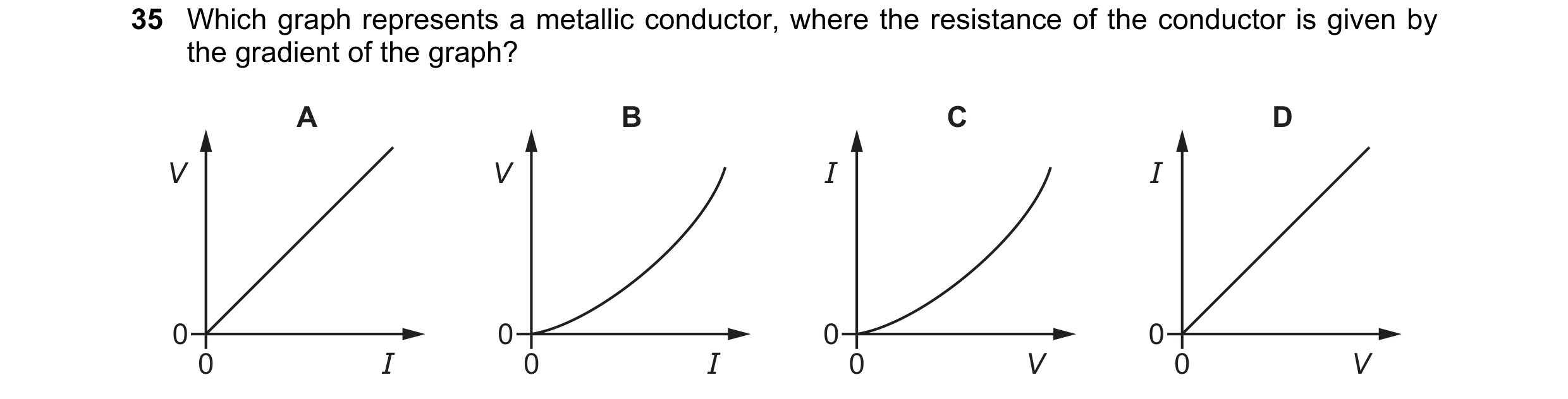 Question 93: Which graph represents a metallic conductor, where the resistance of the conductor is given by the gradient of the graph? A B C D V V I I 0…