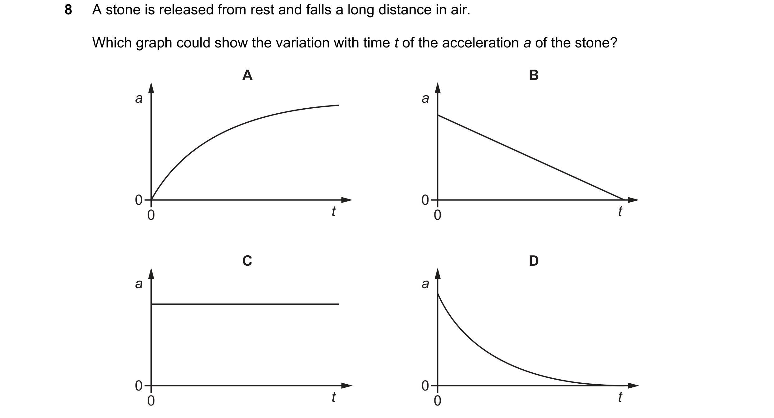 Question 14: A stone is released from rest and falls a long distance in air. Which graph could show the variation with time t of the acceleration a of t…