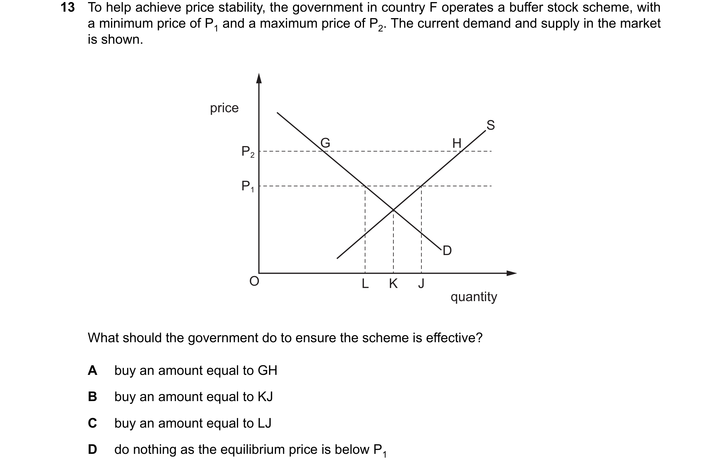 Question 316: To help achieve price stability, the government in country F operates a buffer stock scheme, with a minimum price of P1 and a maximum price…
