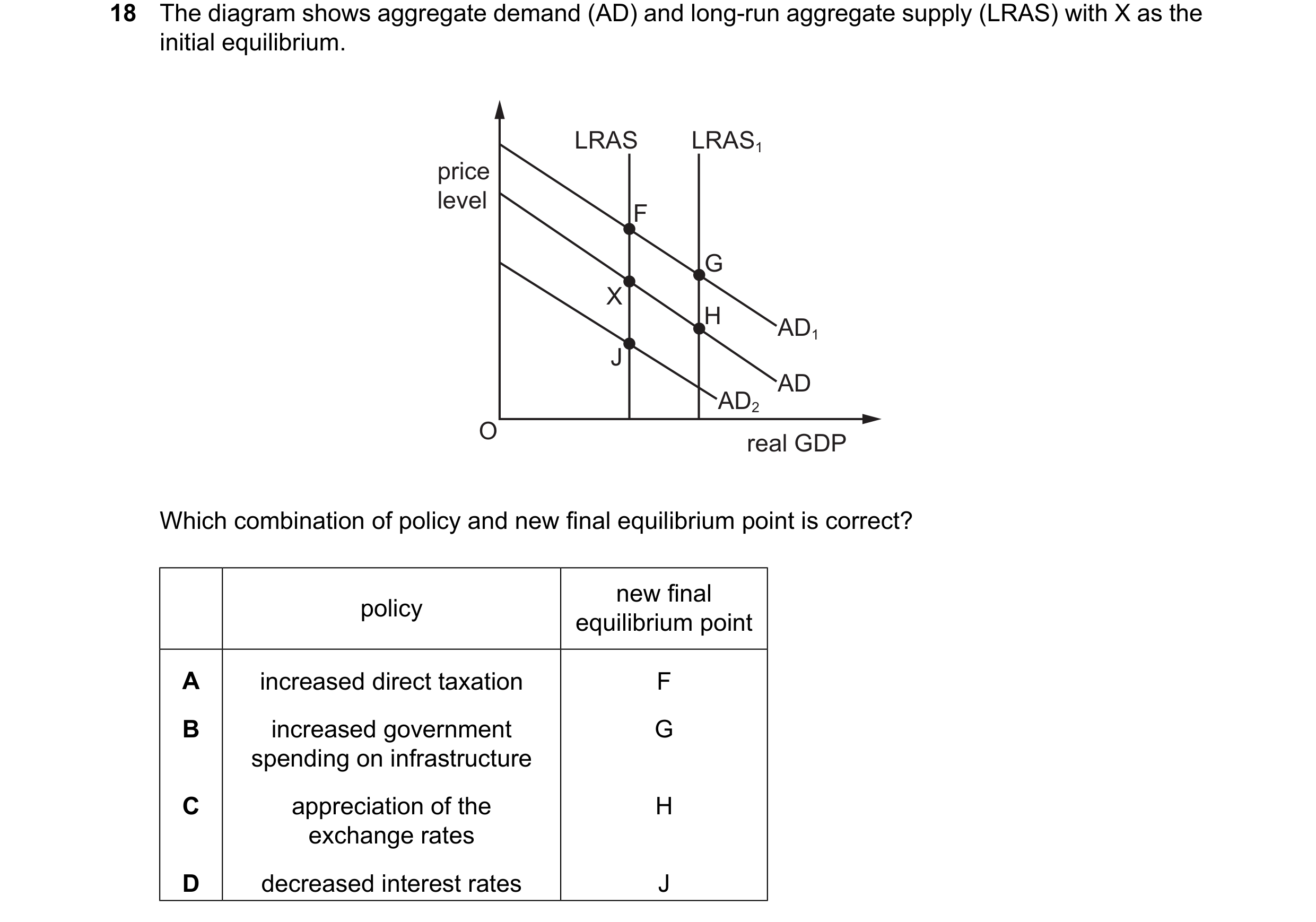 Question 153: The diagram shows aggregate demand (AD) and long-run aggregate supply (LRAS) with X as the initial equilibrium. LRAS LRAS1 price level F G …