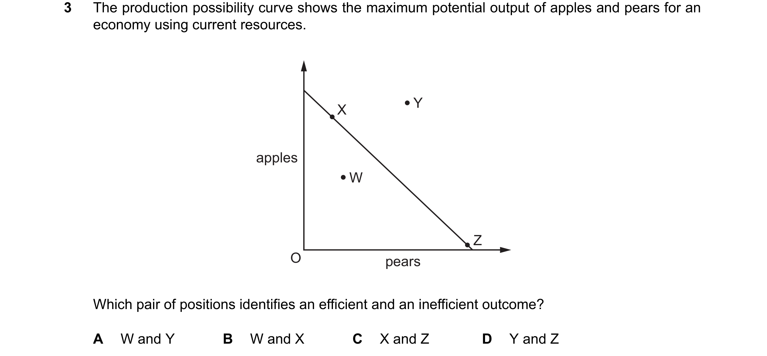Question 142: The production possibility curve shows the maximum potential output of apples and pears for an economy using current resources. Y X apples …