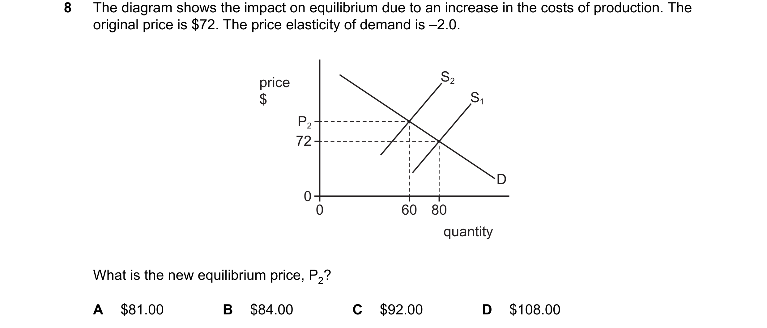 Question 274: The diagram shows the impact on equilibrium due to an increase in the costs of production. The original price is $72. The price elasticity …