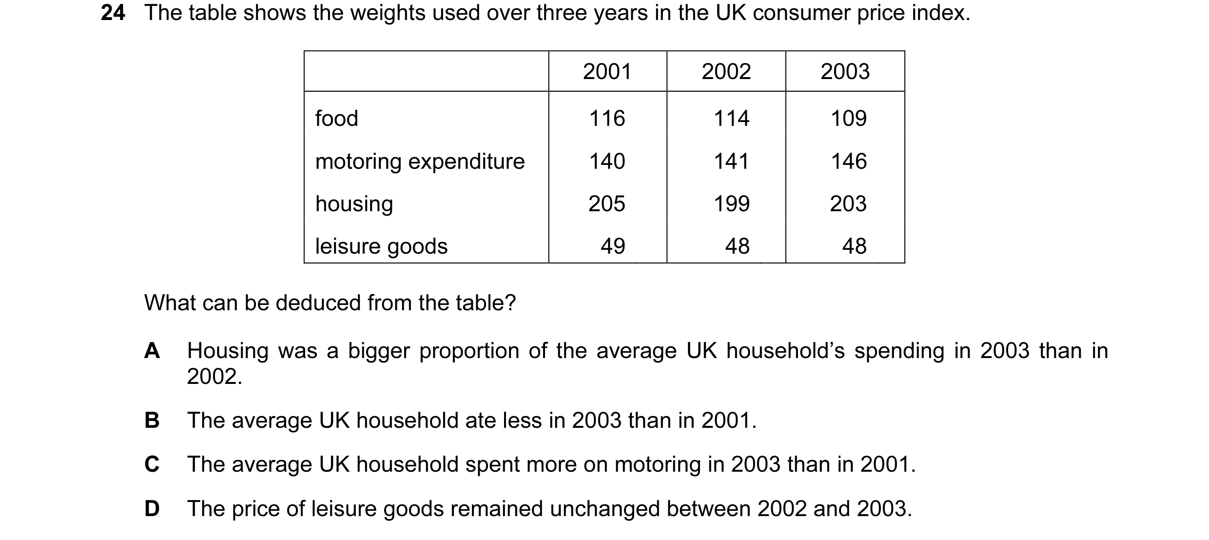 Question 1: The table shows the weights used over three years in the UK consumer price index. 2001 2002 2003 food 116 114 109 motoring expenditure 140 …