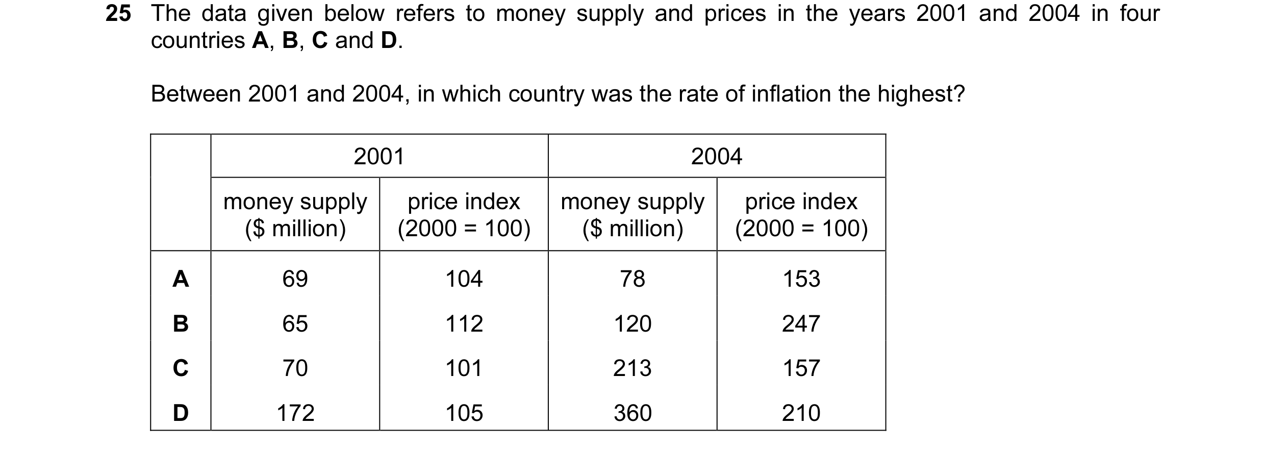 Question 2: The data given below refers to money supply and prices in the years 2001 and 2004 in four countries A, B, C and D. Between 2001 and 2004, i…