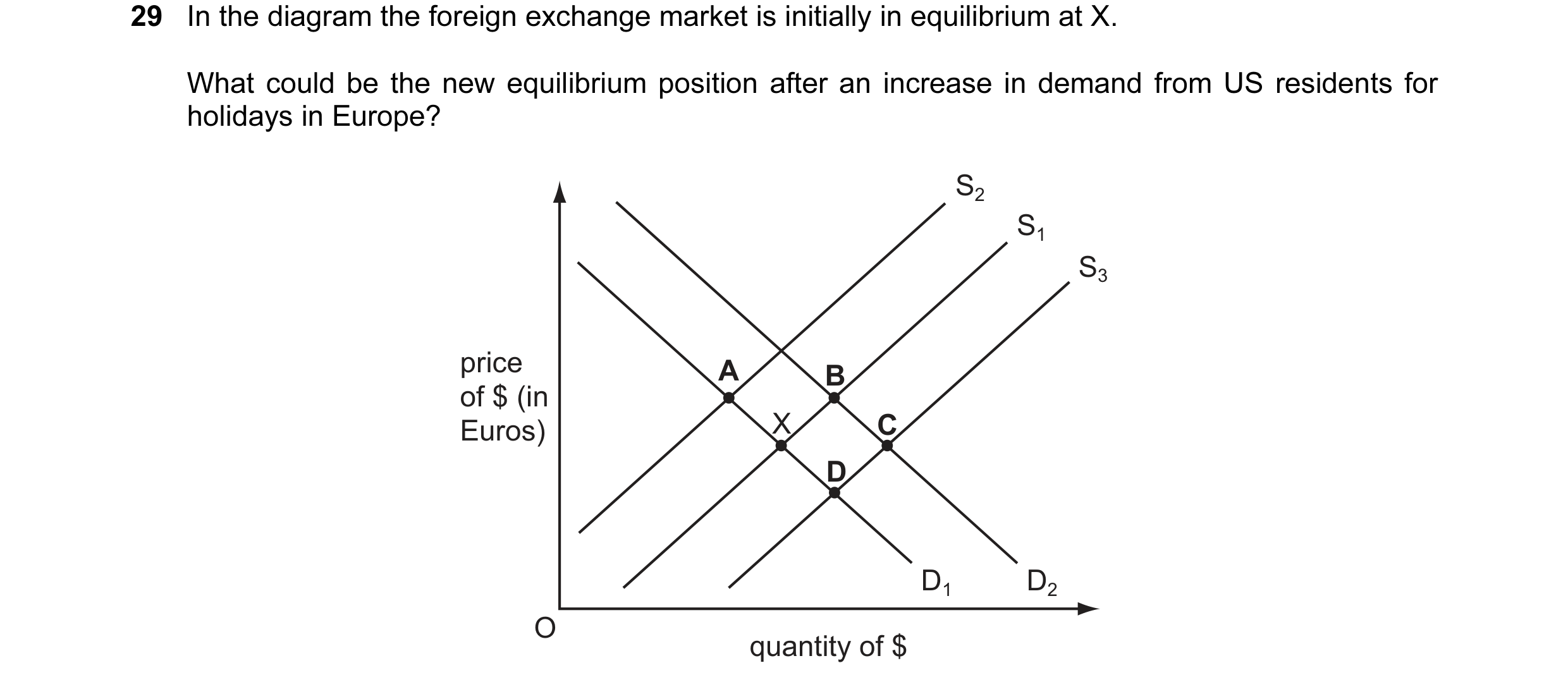 Question 2: In the diagram the foreign exchange market is initially in equilibrium at X. What could be the new equilibrium position after an increase i…