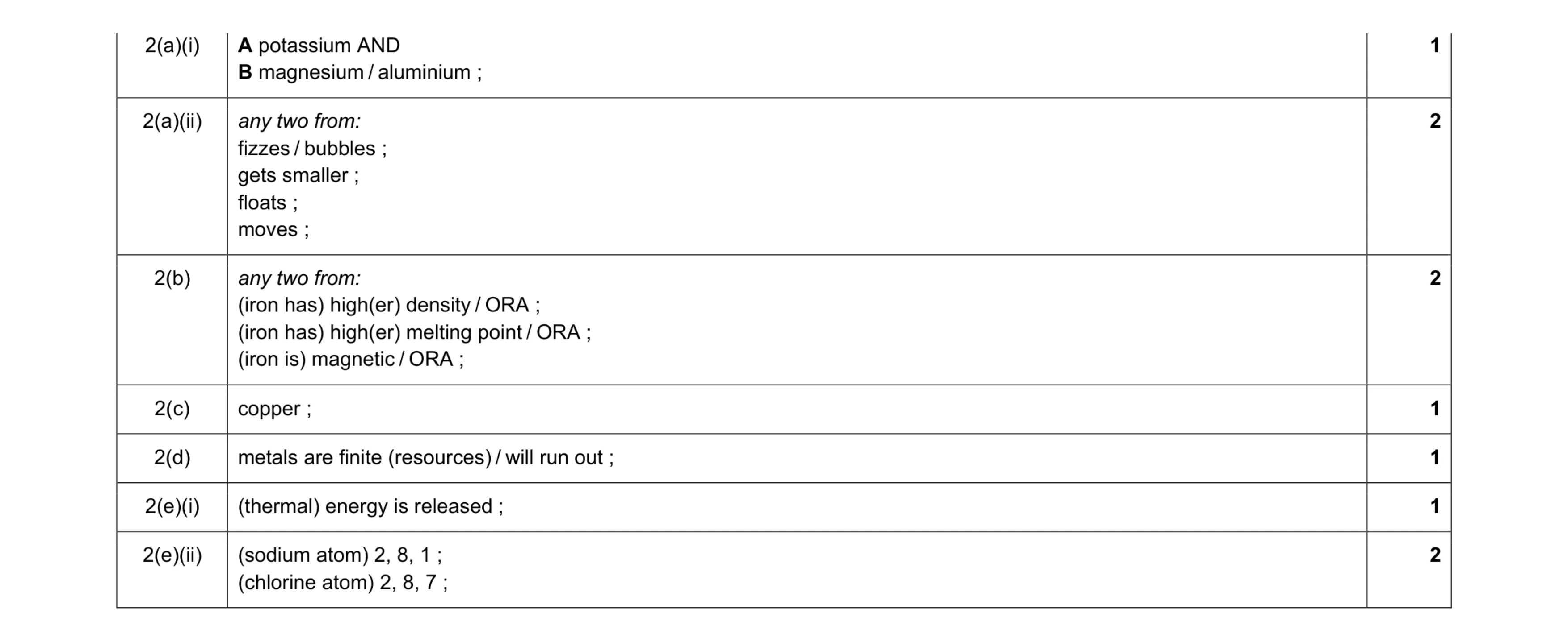 Mark scheme for question 13