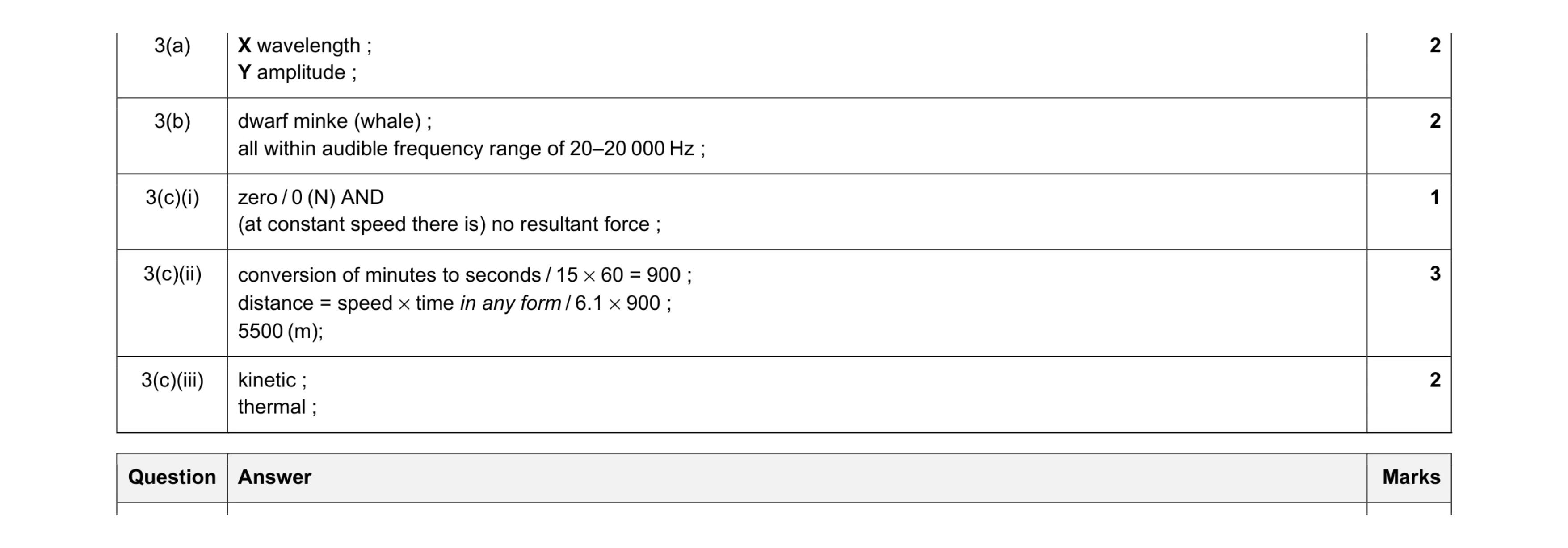 Mark scheme for question 6