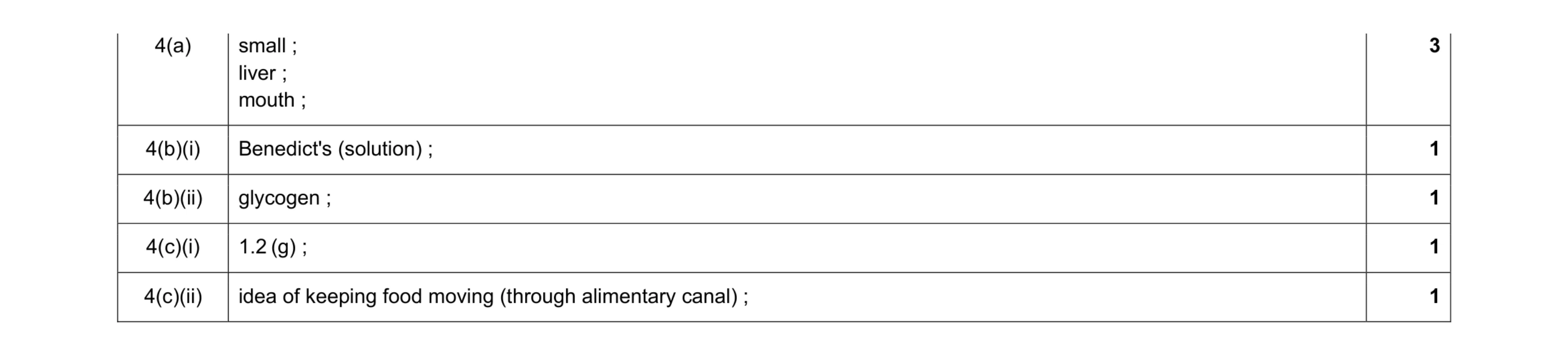 Mark scheme for question 9