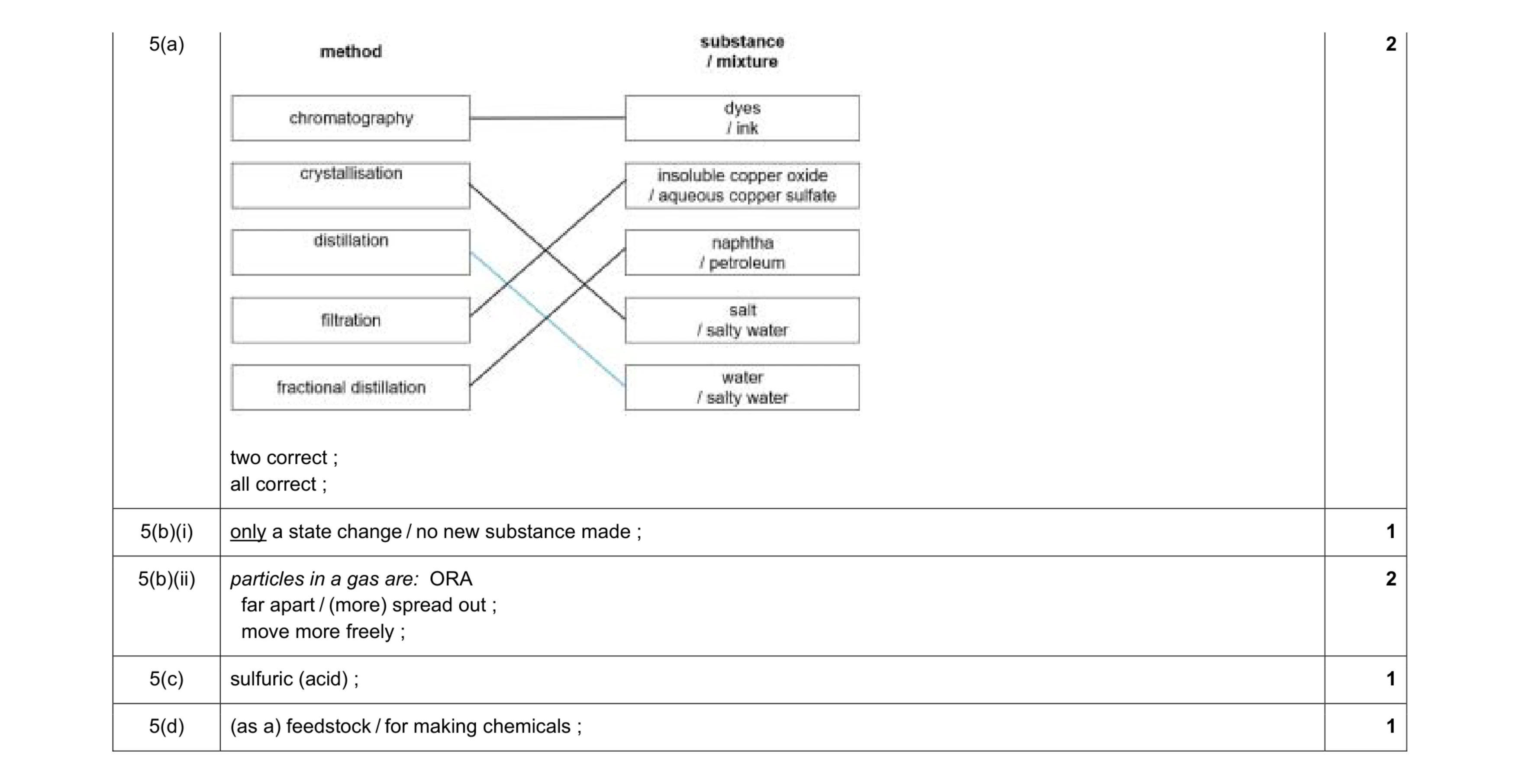Mark scheme for question 16