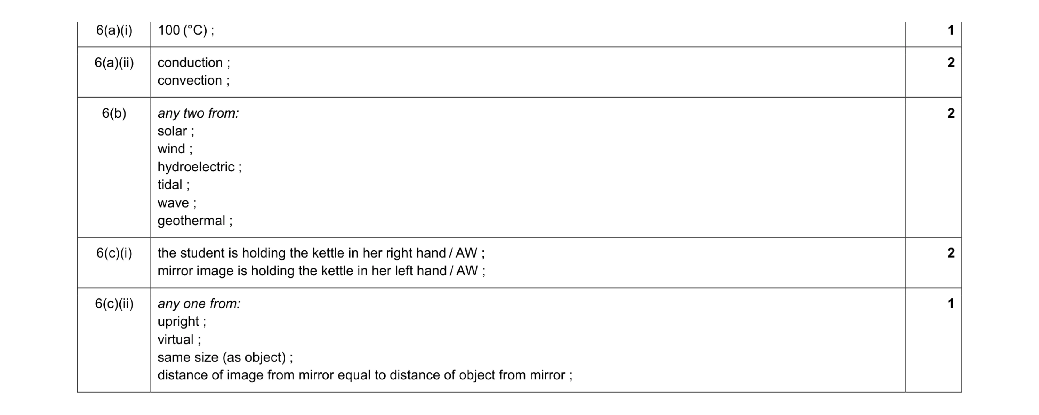 Mark scheme for question 19
