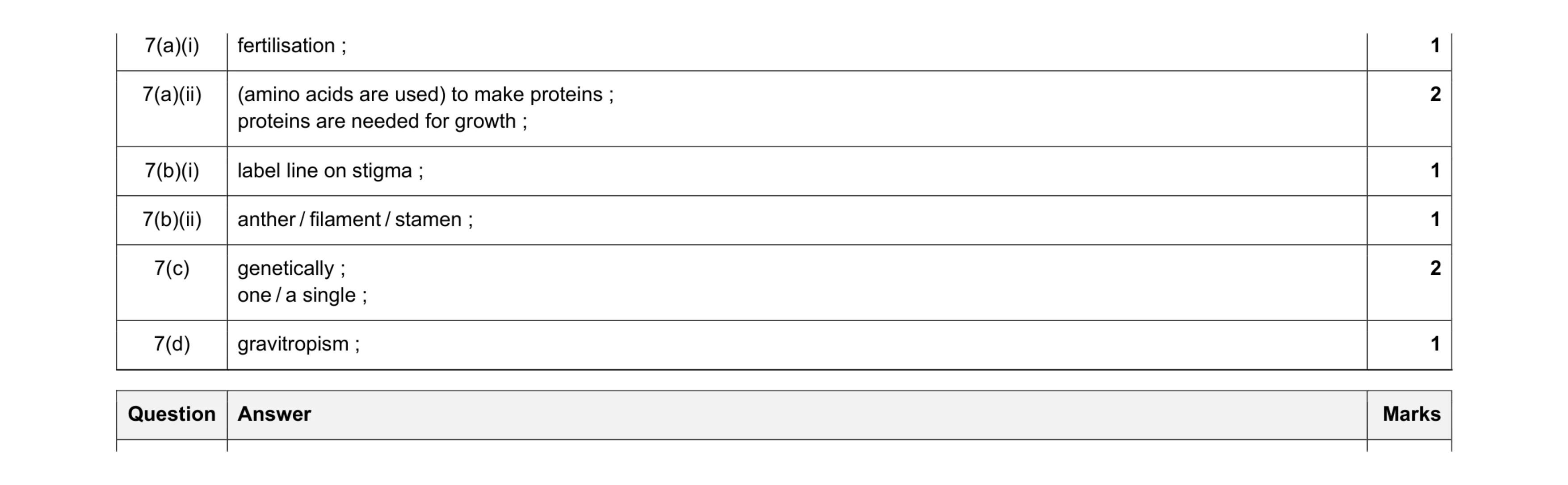 Mark scheme for question 14