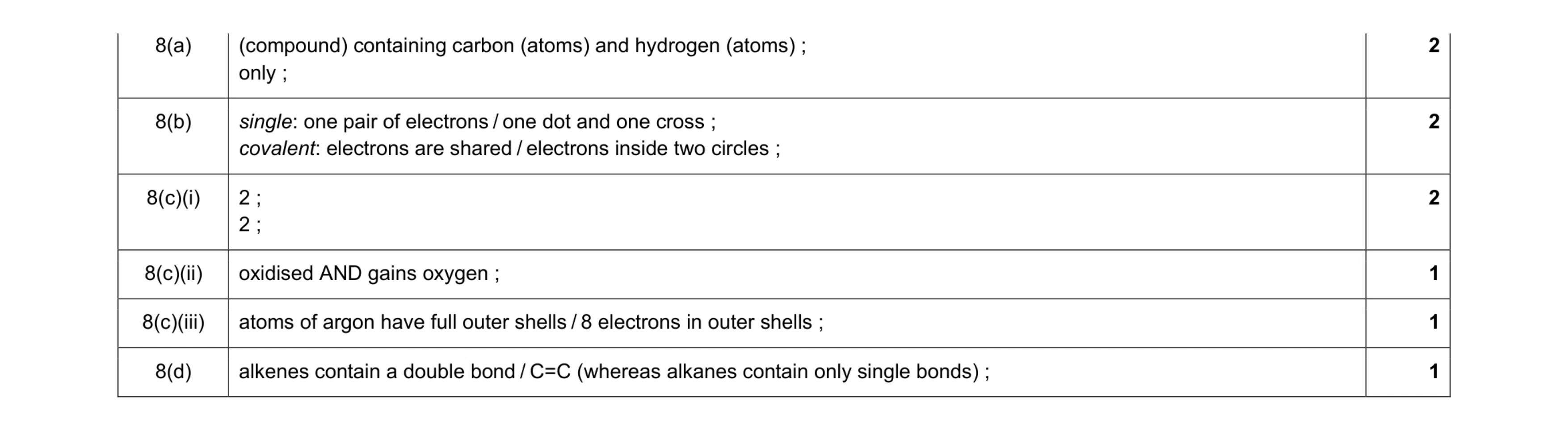 Mark scheme for question 13