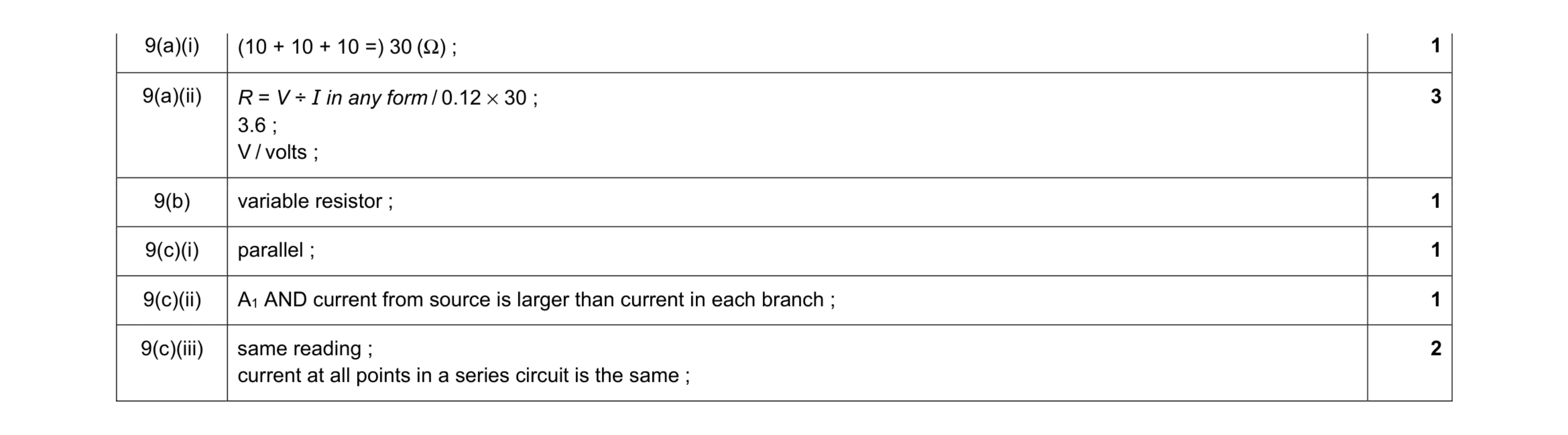 Mark scheme for question 30