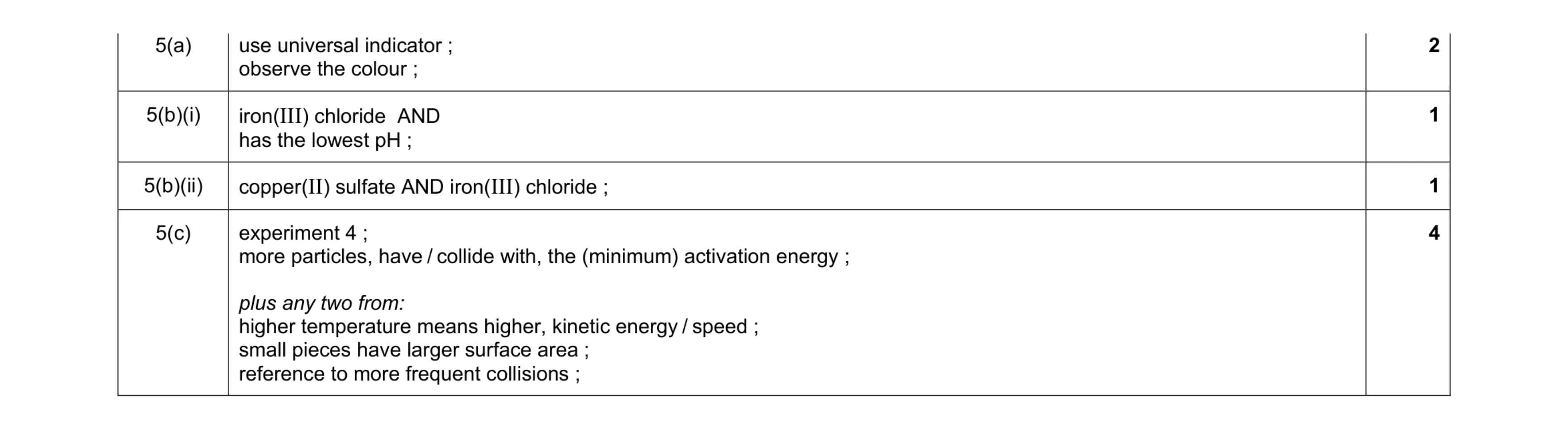 Mark scheme for question 4