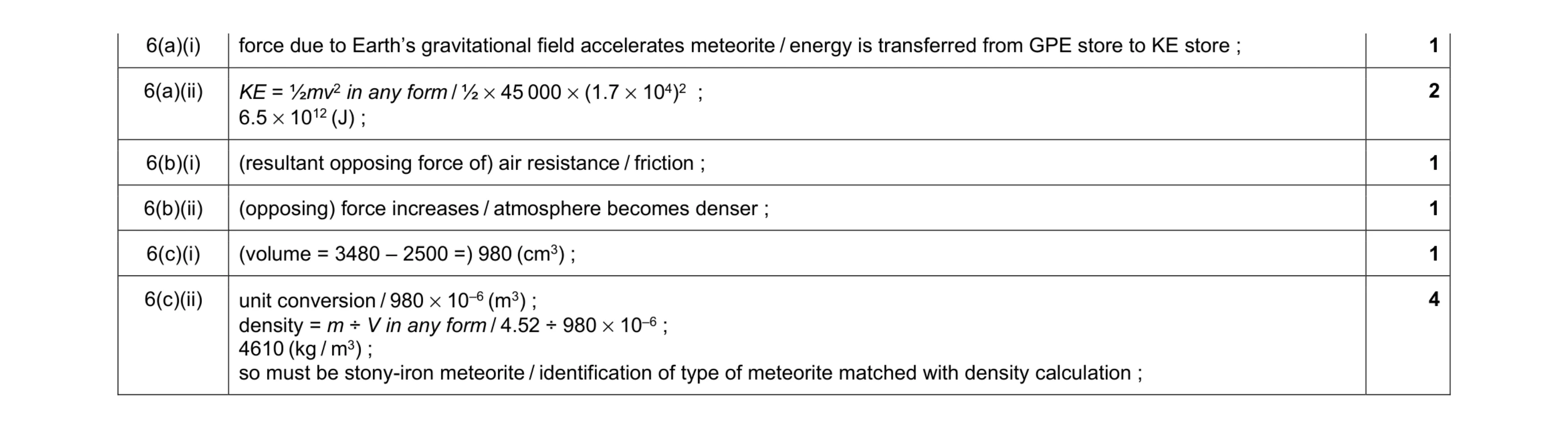 Mark scheme for question 21