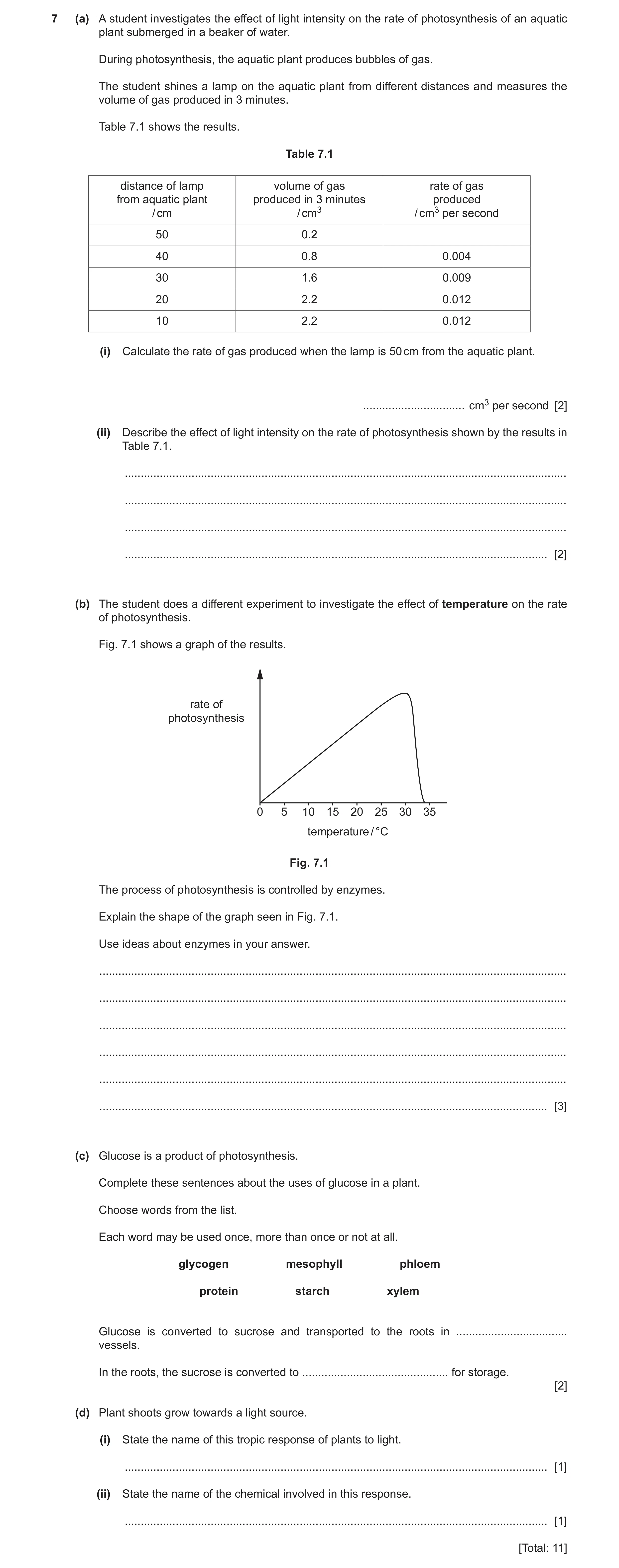 Question 21: (a) A student investigates the effect of light intensity on the rate of photosynthesis of an aquatic plant submerged in a beaker of water. …