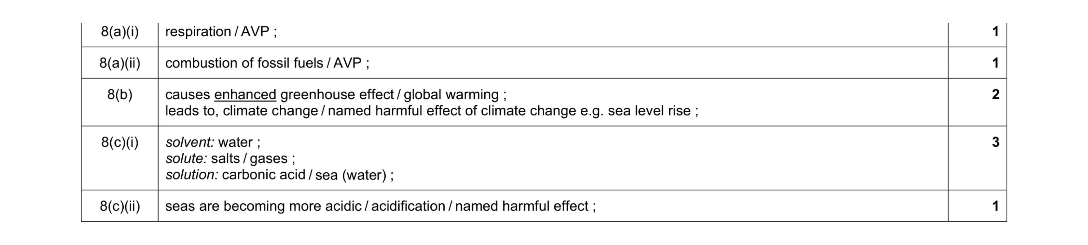 Mark scheme for question 9