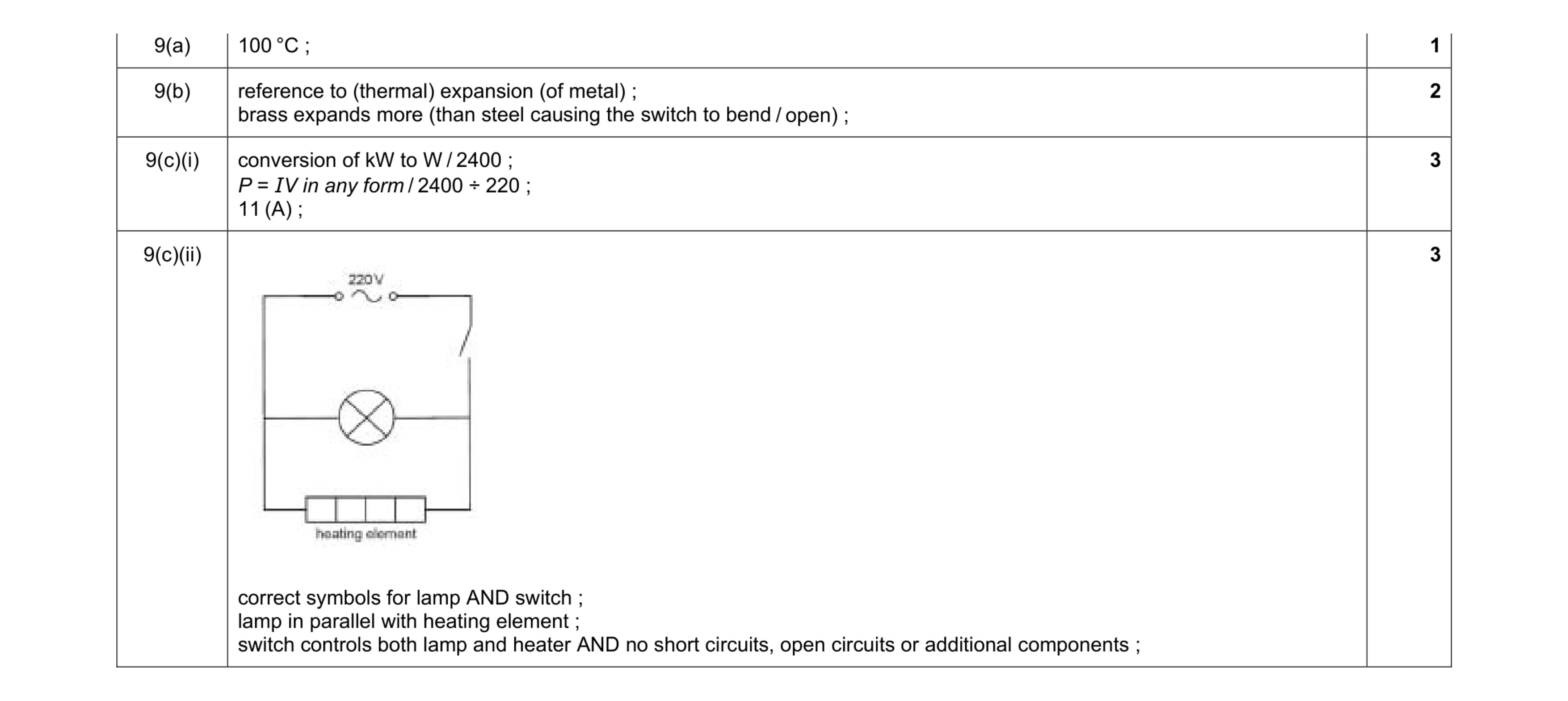Mark scheme for question 31