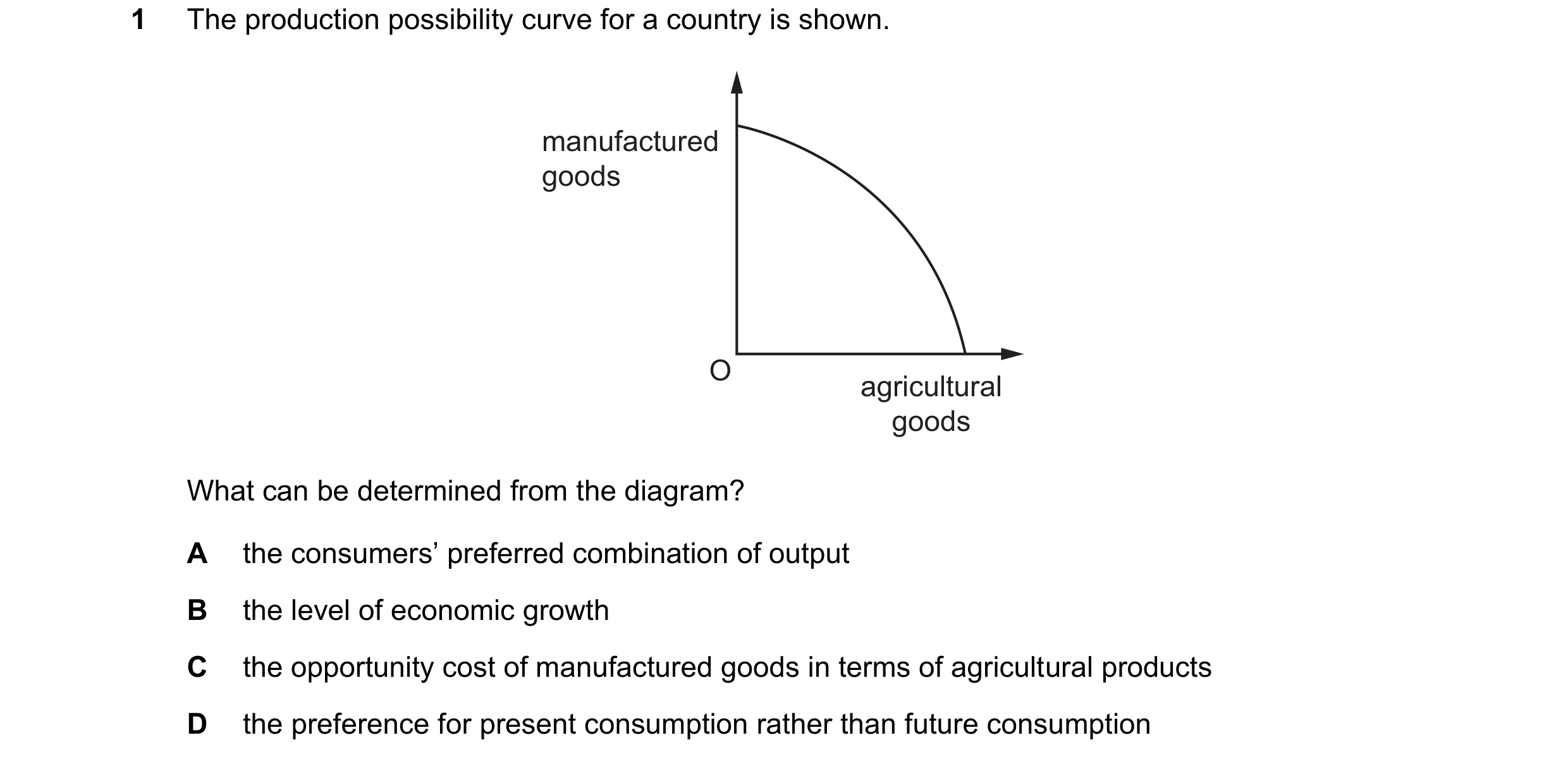 Question 122: The production possibility curve for a country is shown. manufactured goods O agricultural goods What can be determined from the diagram? A…