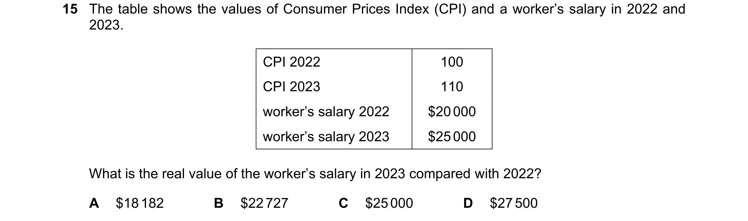 Question 218: The table shows the values of Consumer Prices Index (CPI) and a worker’s salary in 2022 and 2023. CPI 2022 100 CPI 2023 110 worker’s salary…
