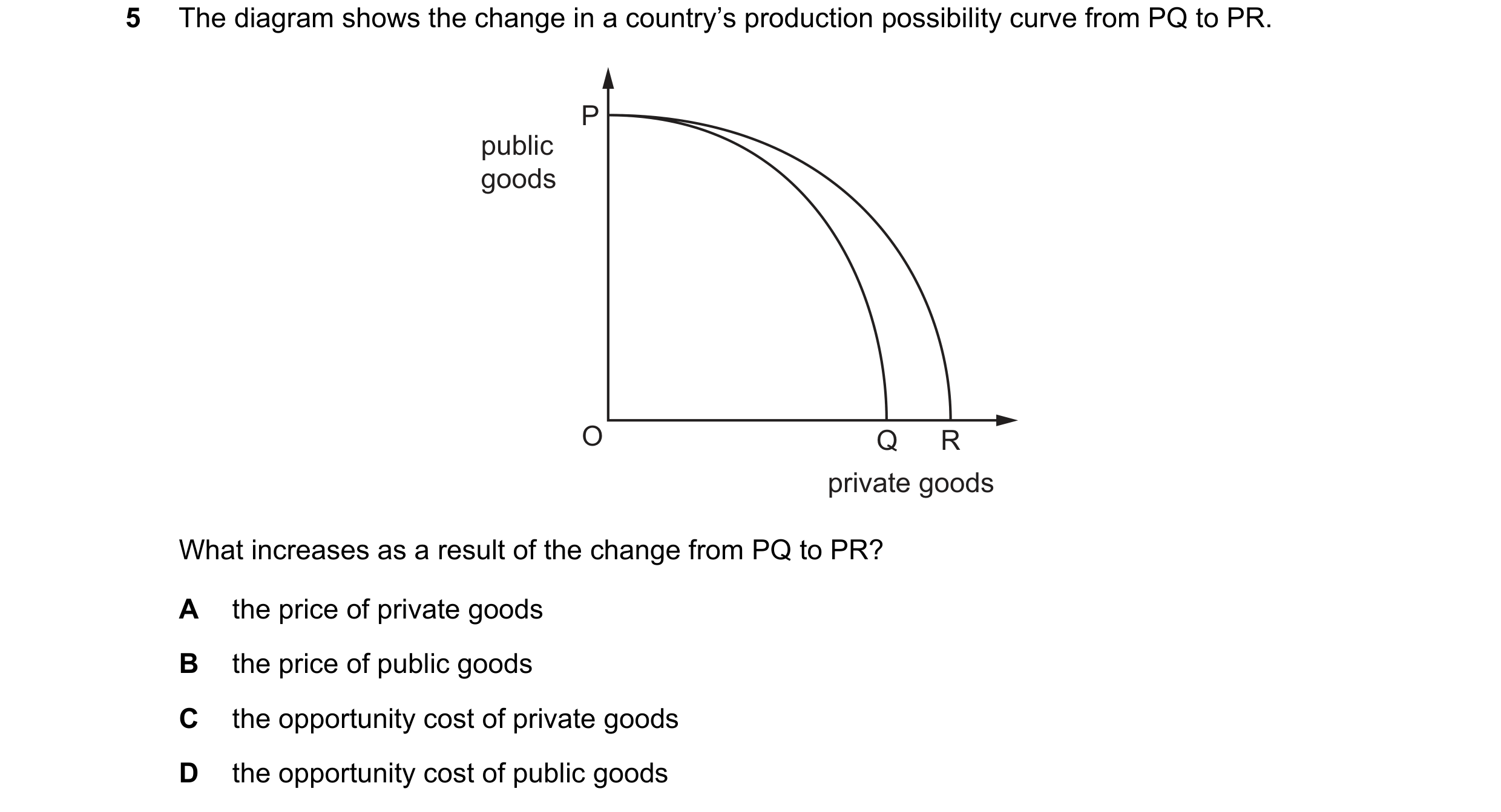 Question 123: The diagram shows the change in a country’s production possibility curve from PQ to PR. P public goods O Q R private goods What increases a…